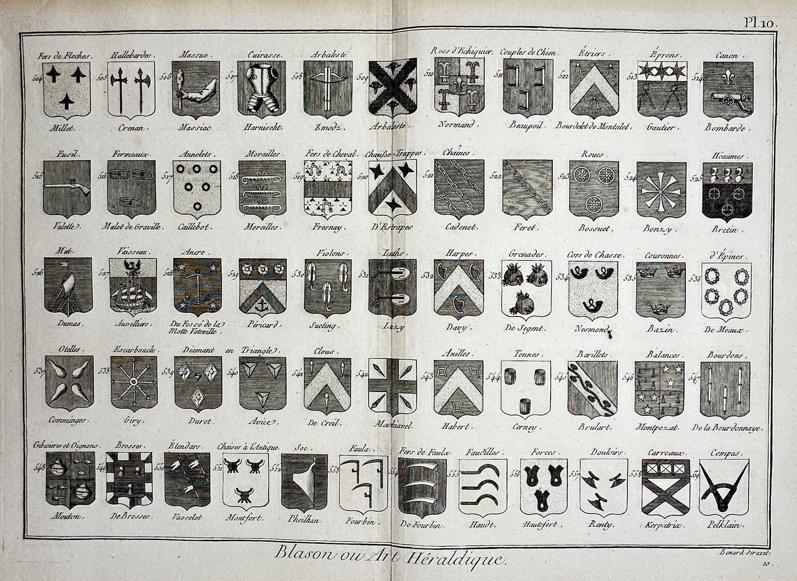 Robert Bénard (1734-1777) – Survey of Heraldic Shields and Charges – Engraving (1772) (1 of 2)
