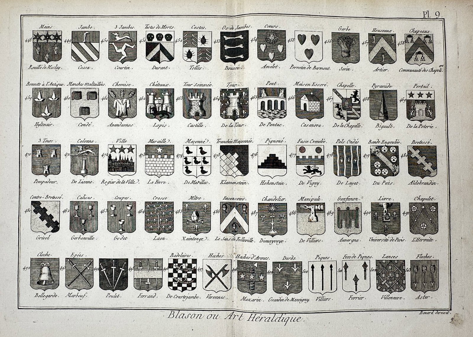 Robert Bénard (1734–1777) – Architectural and Military Heraldic Symbols – Engraving (1772) (1 of 2)
