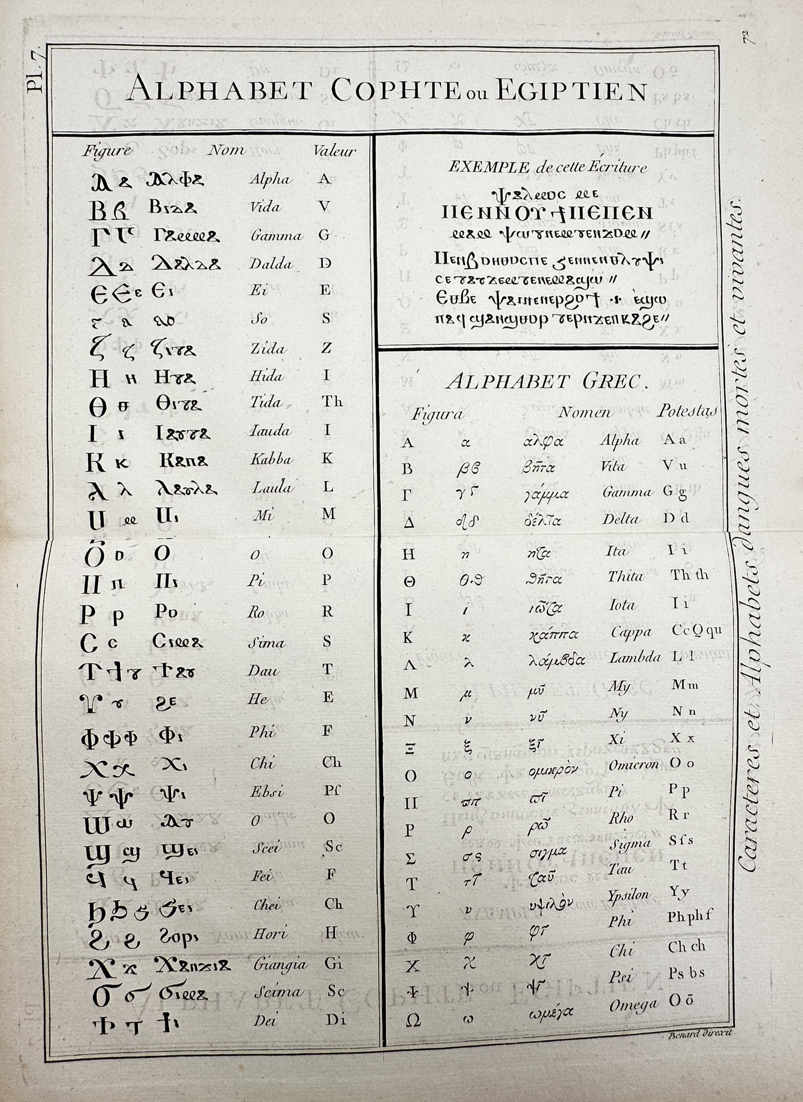 Robert Bénard (1734–1777) – View of Coptic and Greek Alphabets – Copper engraving (1780) (1 of 2)