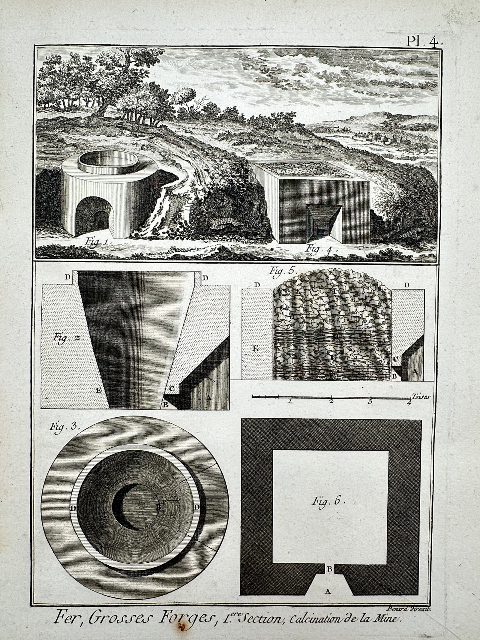 Robert Bénard (1734–1777) – View of Iron Ore Calcination Furnaces – Copper engraving (1780): "Fer, Grosses Forges, 1ere Section, Calcination de la Mine." This print illustrates the industrial process of calcining iron ore, featuring perspective views and technical cross-sections of large roas