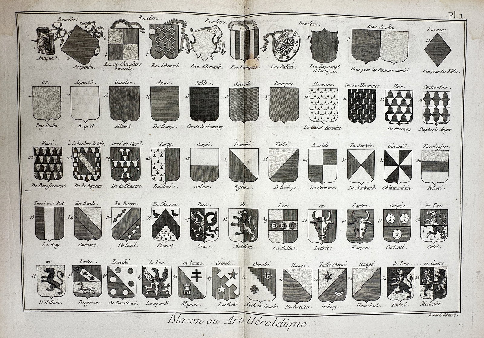 Robert Bénard (1734–1777) – View of Heraldic Shields and Tinctures – Copper engraving: "Blason ou Art Héraldique" This heraldic print presents an introductory classification of heraldry, featuring different shield shapes, the standard tinctures and furs, and various methods of partitio
