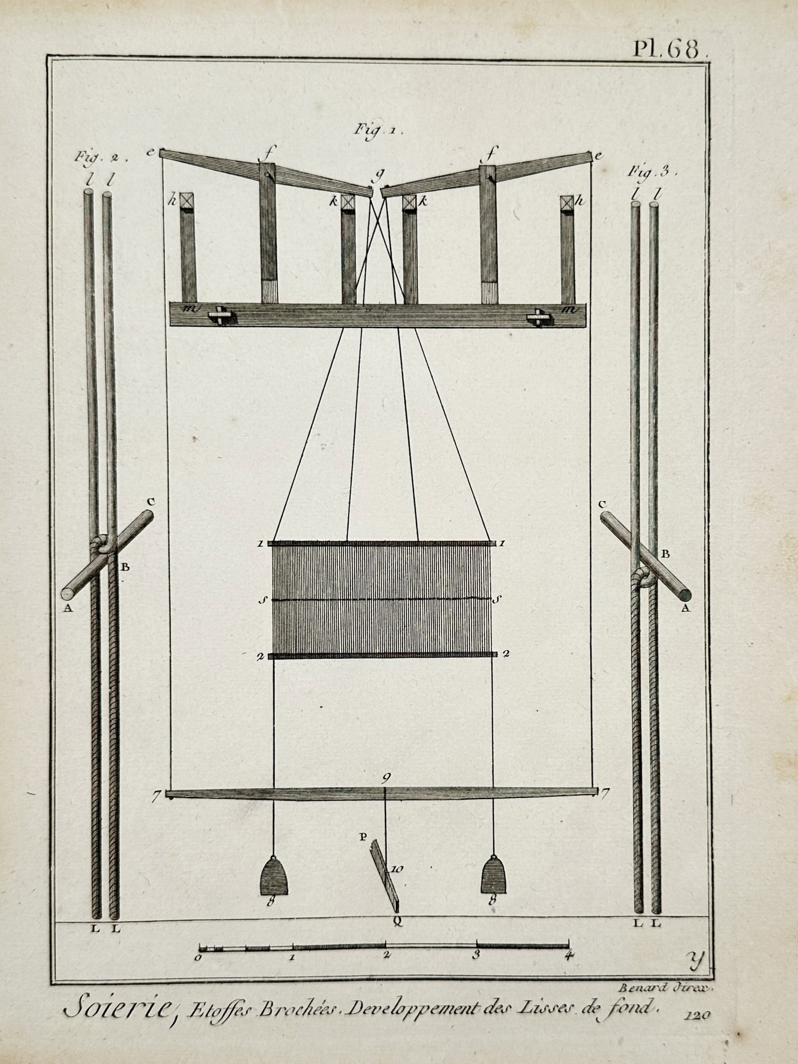 Robert Bénard (1734-1777) – Silk Weaving: Brocaded Fabrics – Copper engraving (1771): "Soierie, Etoffes Brochées, Developpement des Lisses de fond." This copper engraving provides a technical diagram of the heddles (lisses) used in the production of brocaded silk fabrics, detailing th