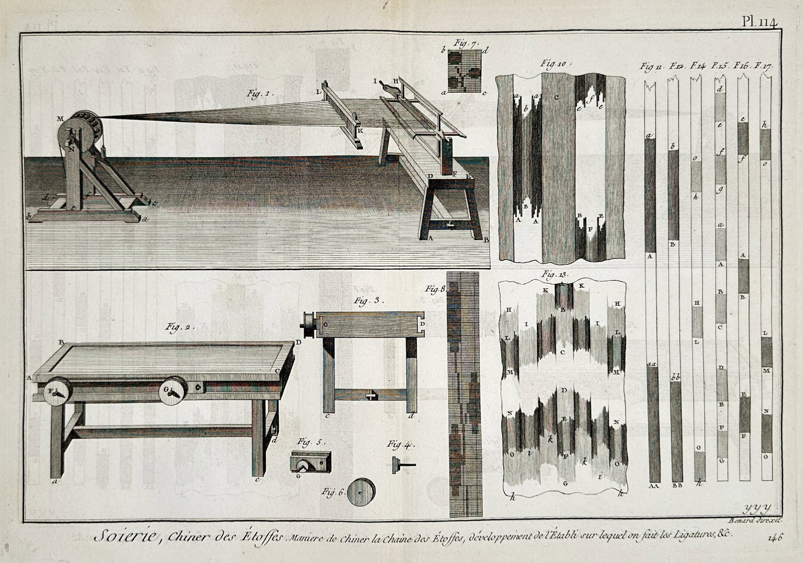 Robert Bénard – Silk Weaving: Methods of Printing Warp Threads – Hand-coloured copper engraving: "Soierie, Chiner des Étoffes: Maniere de chiner la Chaine des Étoffes, developpement de l'Établi sur lequel on fait les Ligatures." This hand-coloured copper engraving illustrates the specialized p