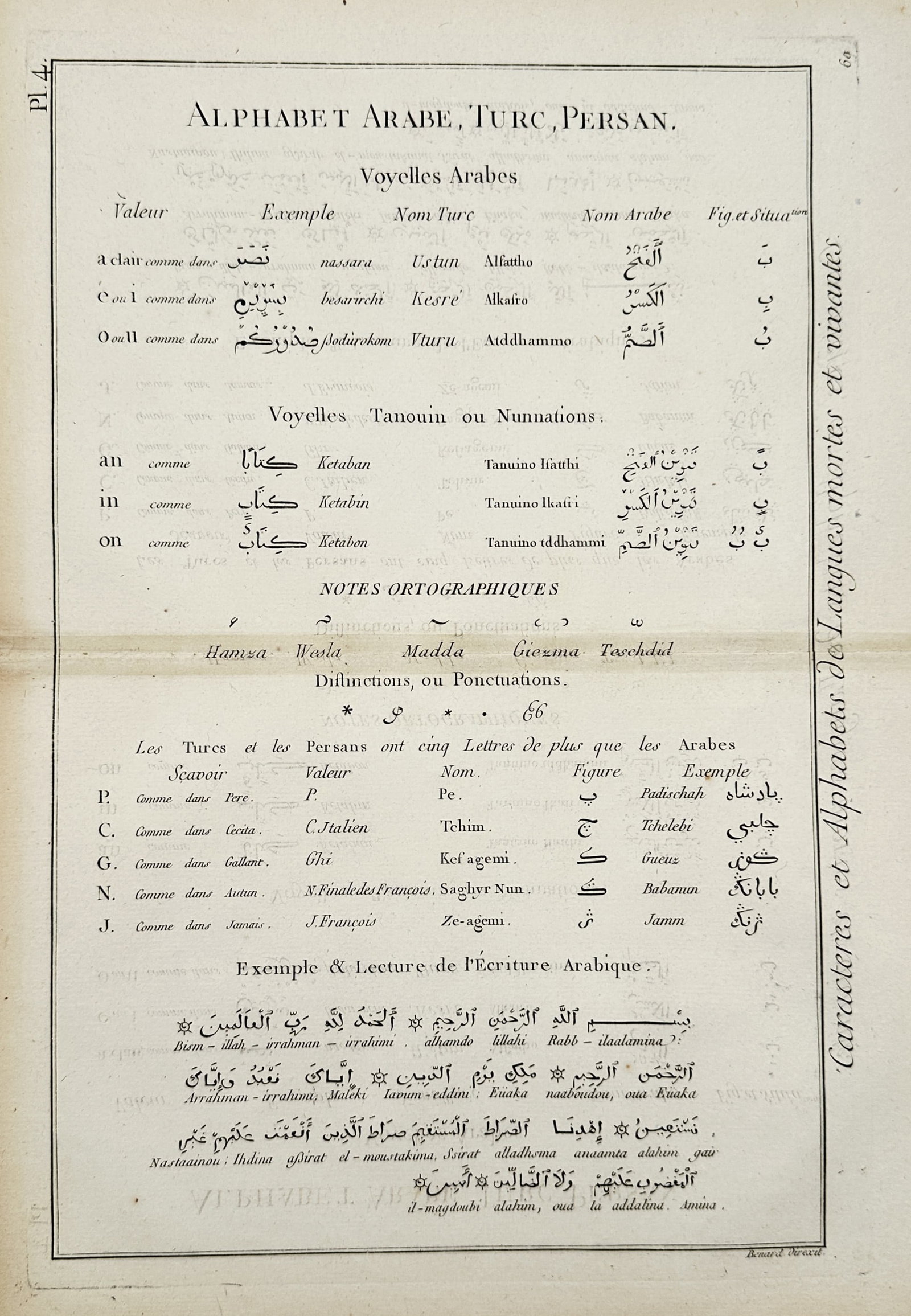 Robert Bénard (1734-1777) – Arabic, Turkish, and Persian Alphabet – Copper engraving (1771): "Alphabet Arabe, Turc, Persan." This copper engraving serves as a linguistic and pedagogical guide to the Arabic script and its adaptations for the Turkish and Persian languages. The plate organizes c