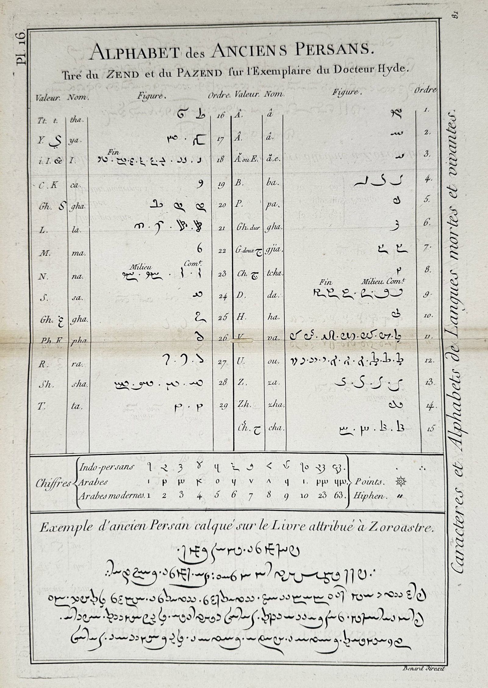Robert Bénard (1734-1777) – Alphabet of the Ancient Persians – Copper engraving (1771) (1 of 2)