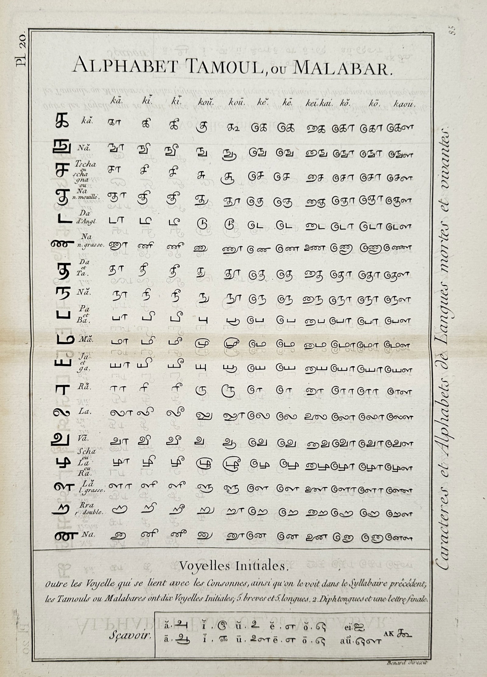 Robert Bénard (1734–1777) – Alphabet Tamoul ou Malabar – Copper engraving (1771): "Alphabet Tamoul ou Malabar" is a copper engraving displaying the characters of the Tamil language, identified here as Tamoul or Malabar. The plate features a systematic grid of consonants combined wi