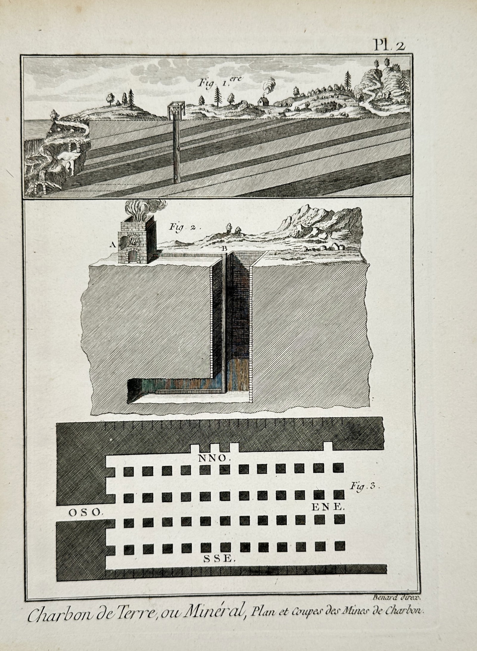 Robert Bénard (1734–1777) – View of Coal Mine Sections and Plans – Hand-coloured etching: "Charbon de Terre, ou Minéral, Plan et Coupes des Mines de Charbon" is a hand-coloured etching featuring three technical diagrams related to coal mining operations. The upper section illustrates a ge