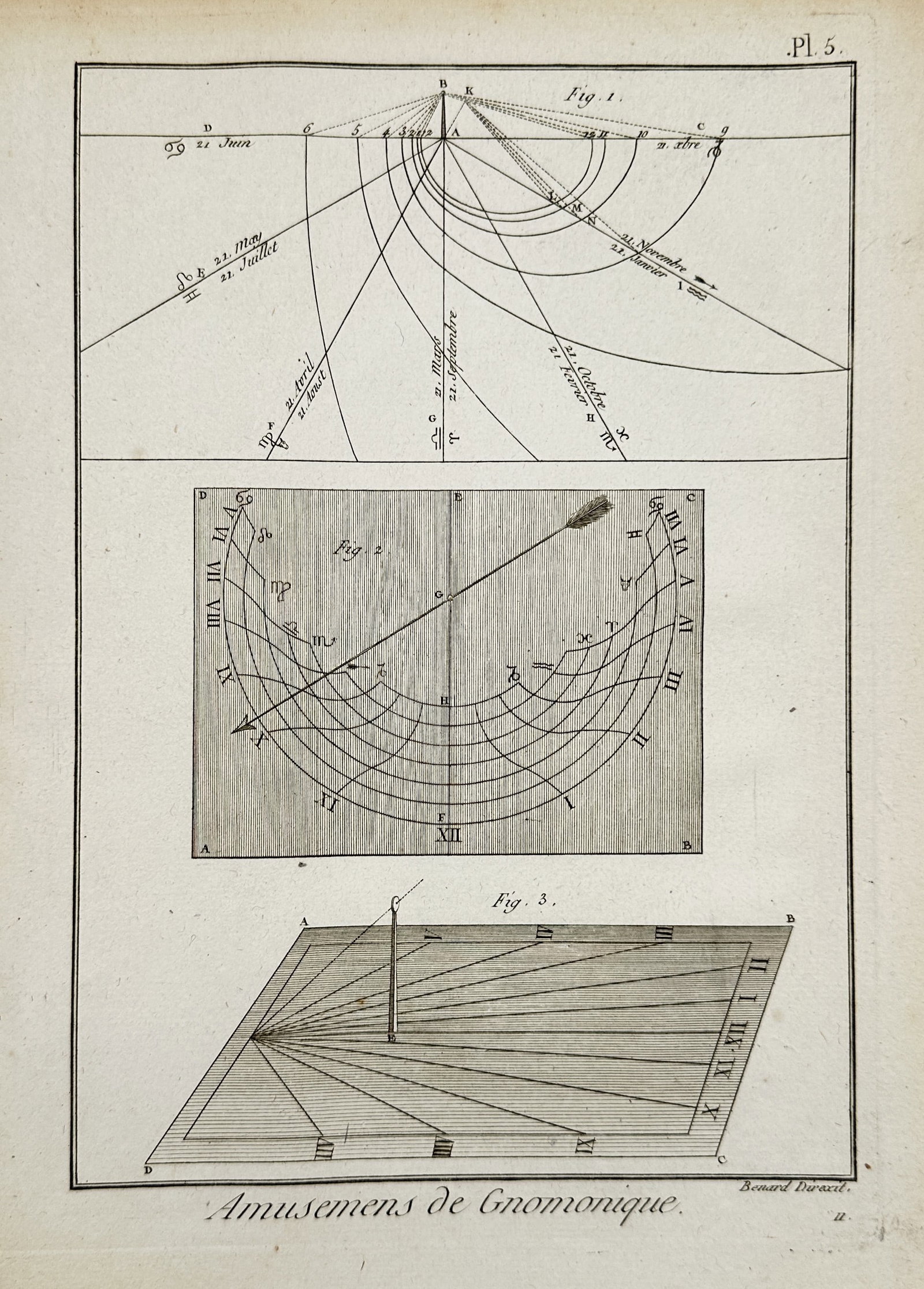 Robert Bénard (1734–1777) – View of Gnomonic Amusements and Sundial Projections – Engraving: "Amusemens de Gnomonique" is an engraving depicting the geometric principles and practical applications of gnomonics, the art of designing sundials. The plate features three primary illustrations: a c