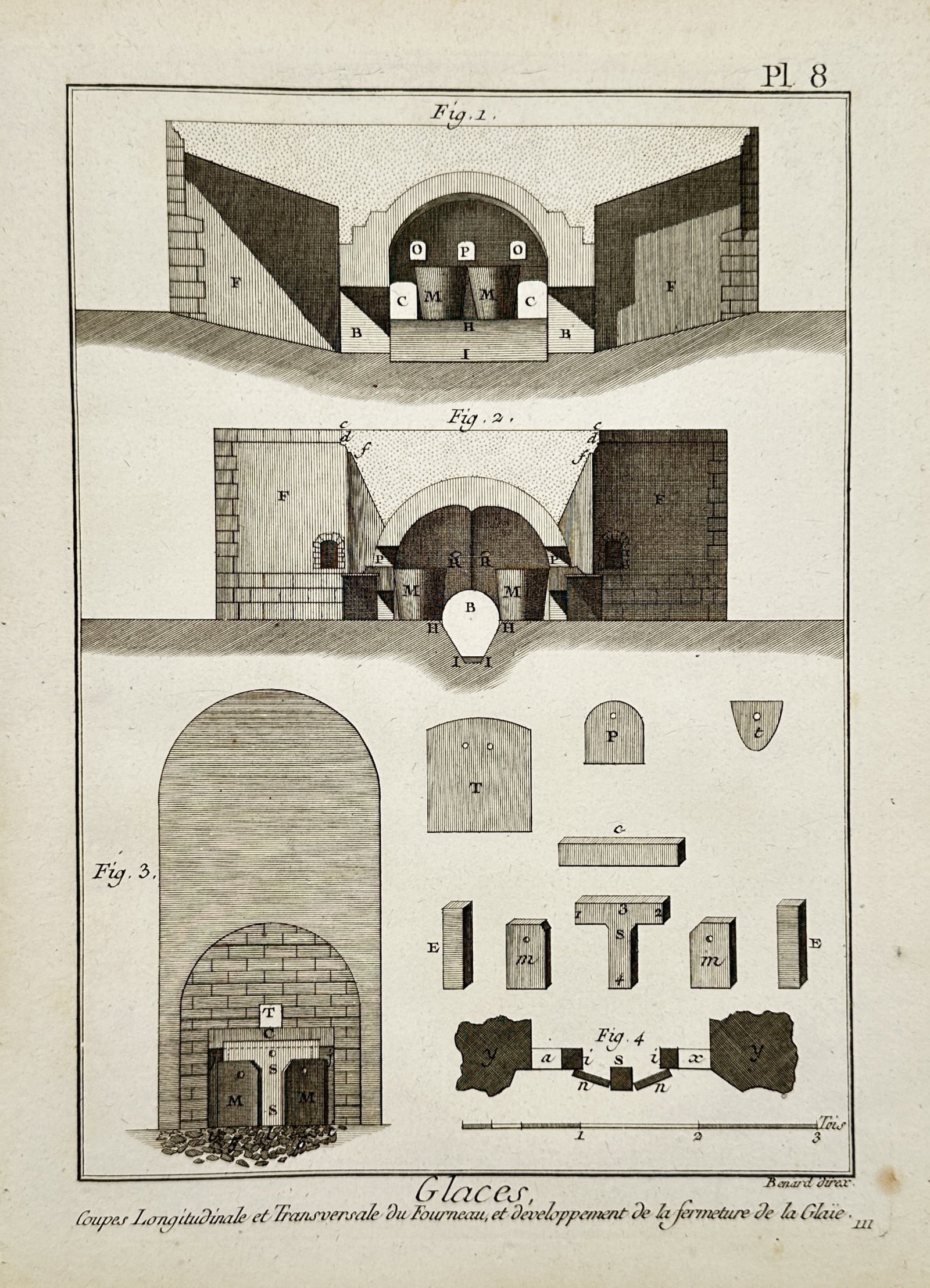 Robert Benard (1734–1777) – Cross Sections of Glass Furnaces – Copper engraving (1762): "Glaces, coupes Longitudinale et Transversale du Fourneau, et developpement de la fermeture de la Glaie" provides a technical architectural and mechanical study of glassmaking kilns. The print display