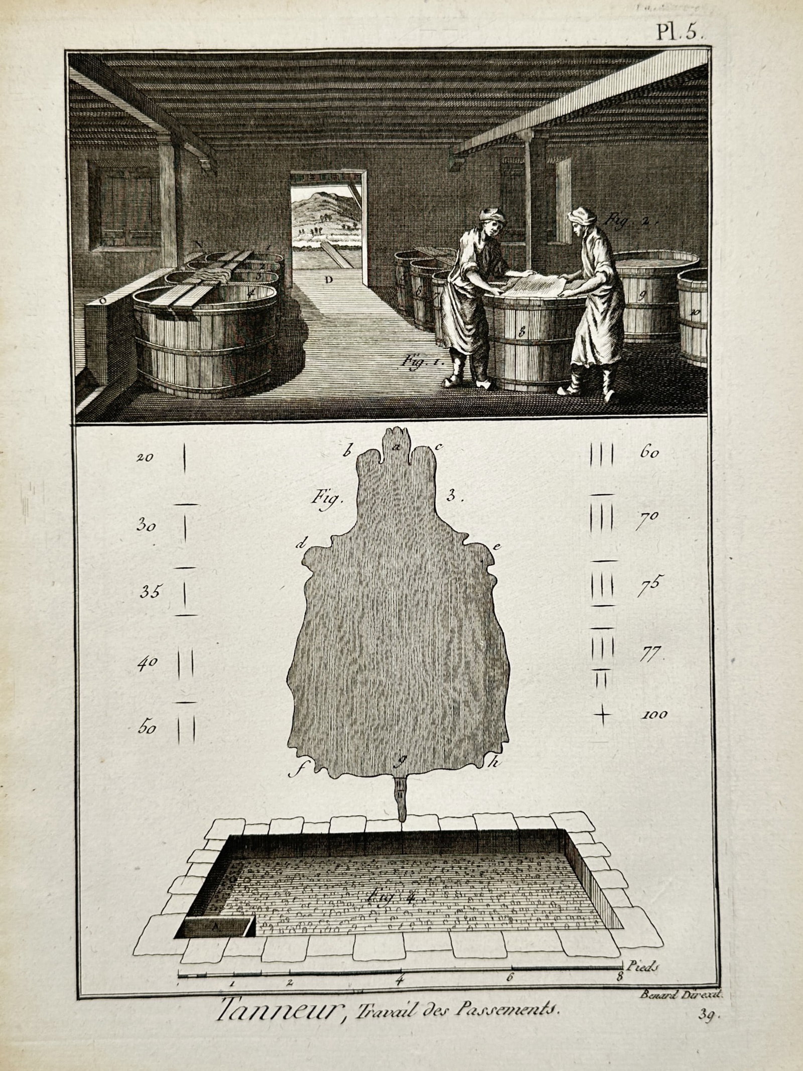 Robert Benard – View of a Tanning Workshop and Leather Processing – Copper engraving (1771): "Tanneur, Travail des Passements" illustrates the interior of an 18th-century tannery, featuring craftsmen working with large wooden vats. The lower portion of the plate provides technical diagrams of
