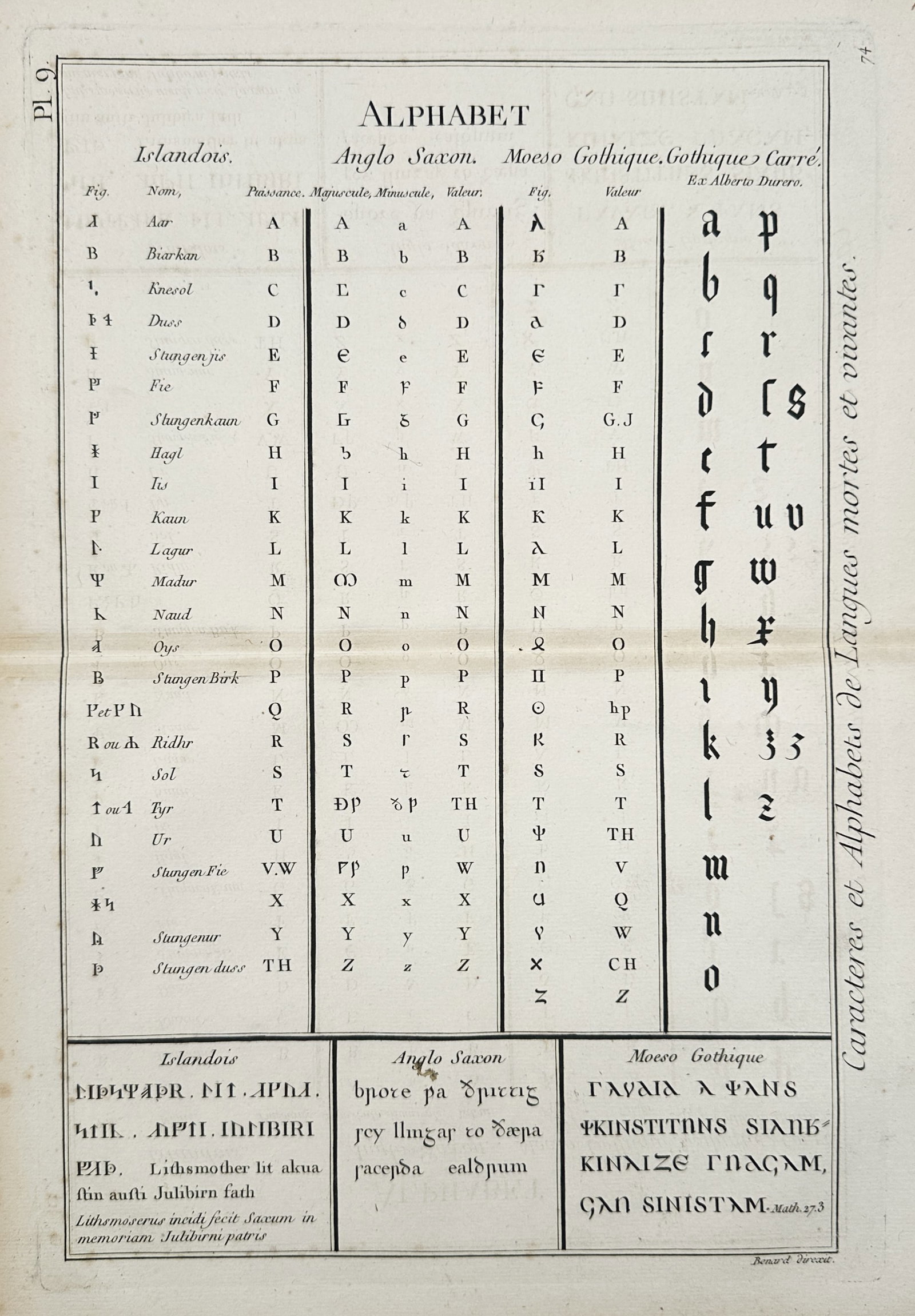 Robert Benard – Comparative Study of Northern and Gothic Alphabets – Copper engraving: "Alphabet" illustrates a comparative linguistic table documenting ancient Northern scripts, including Icelandic runes, Anglo-Saxon characters, and Moeso-Gothic letterforms. The plate features a detail