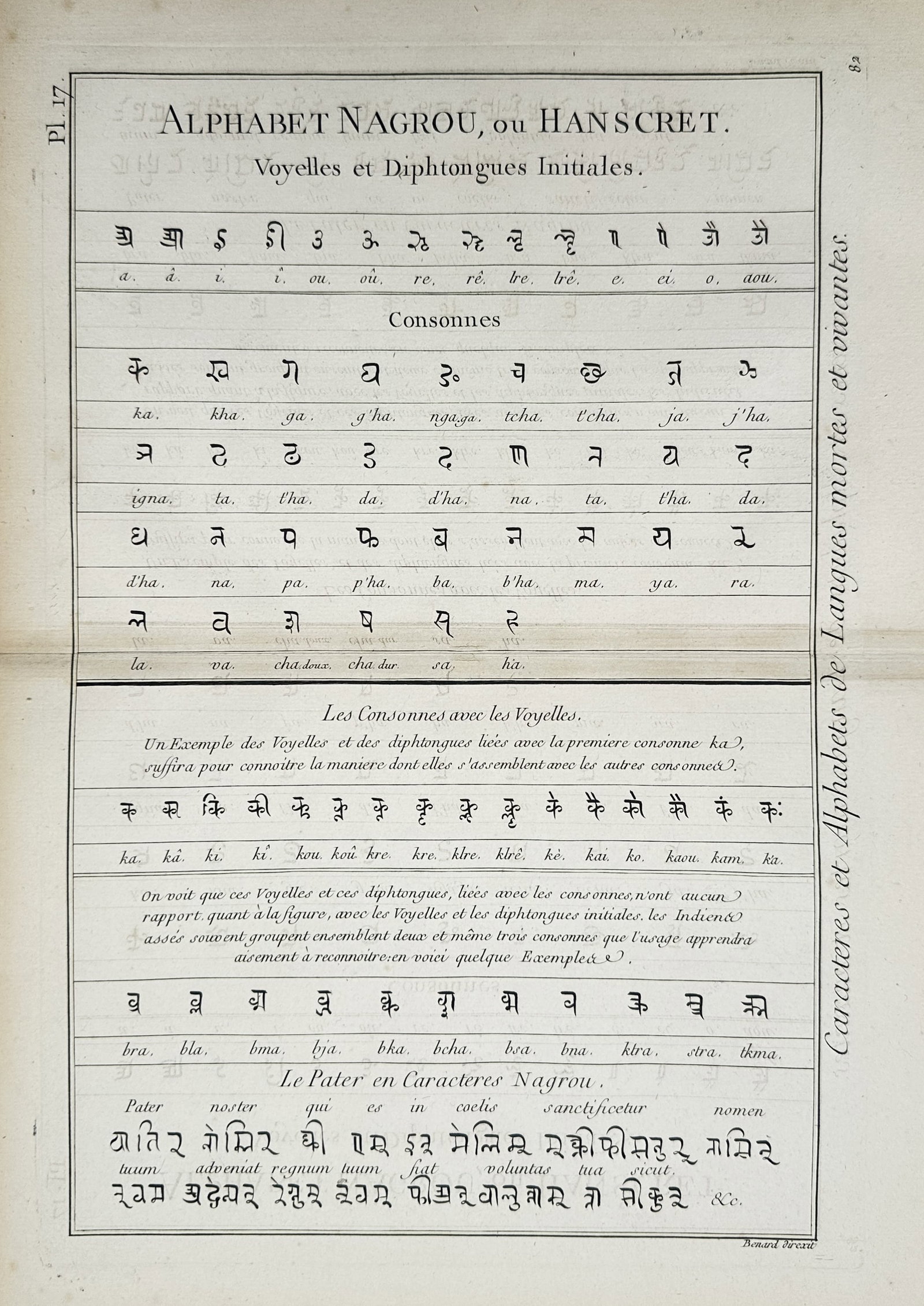 Robert Benard – Comparative Study of Nagrou or Sanskrit Alphabets – Copper engraving: "Alphabet Nagrou, ou Hanscret" illustrates the Devanagari script used for Sanskrit, featuring a comprehensive table of initial vowels, diphthongs, and consonants. The plate includes detailed explanati
