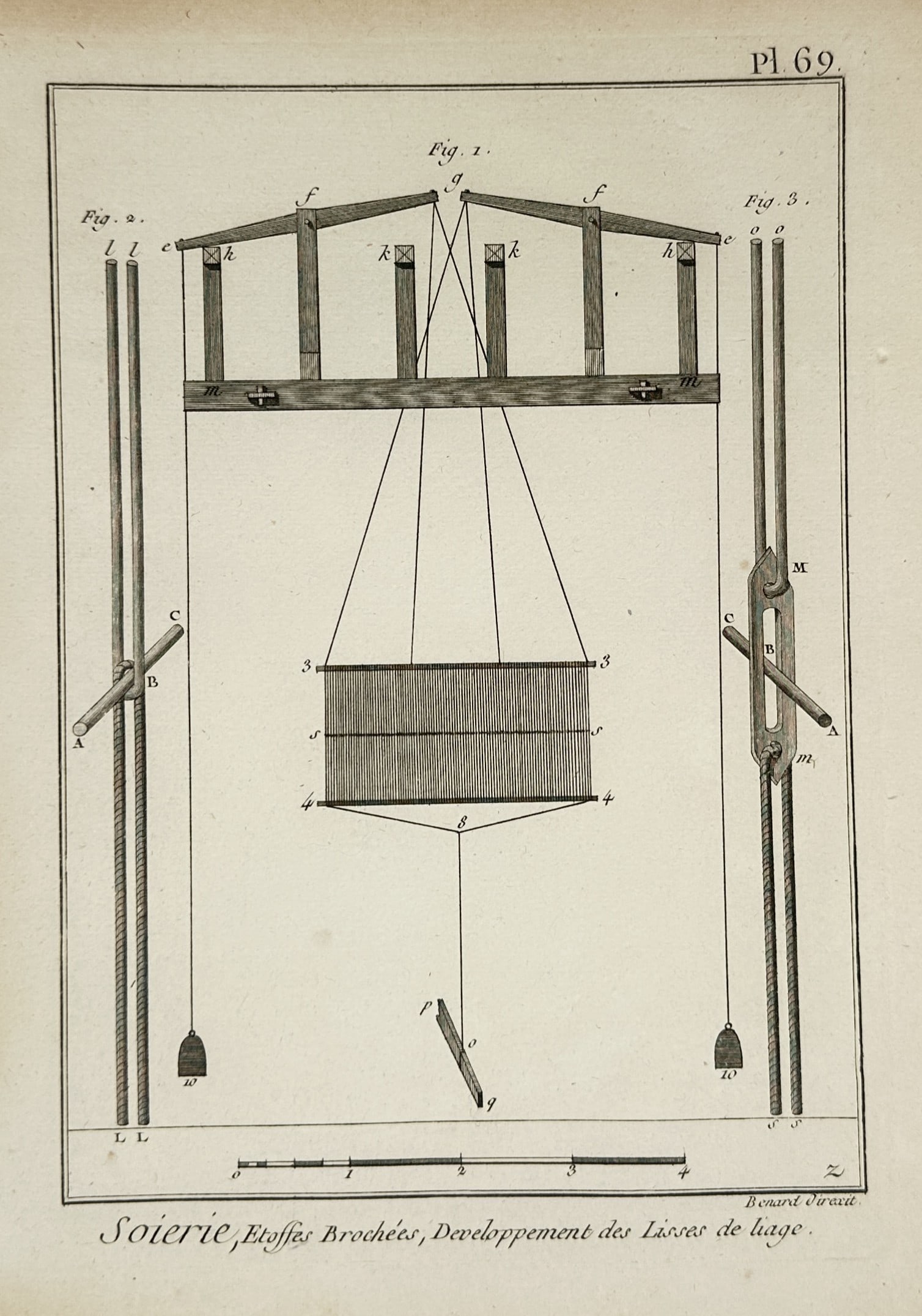 Robert Benard – Silk Manufacture: Brocaded Fabrics and Development of Binding Heddles: "Soierie, Etoffes Brochées, Developpement des Lisses de liage" is a technical engraving illustrating the mechanical components of a silk loom, specifically detailing the binding heddles used in the p