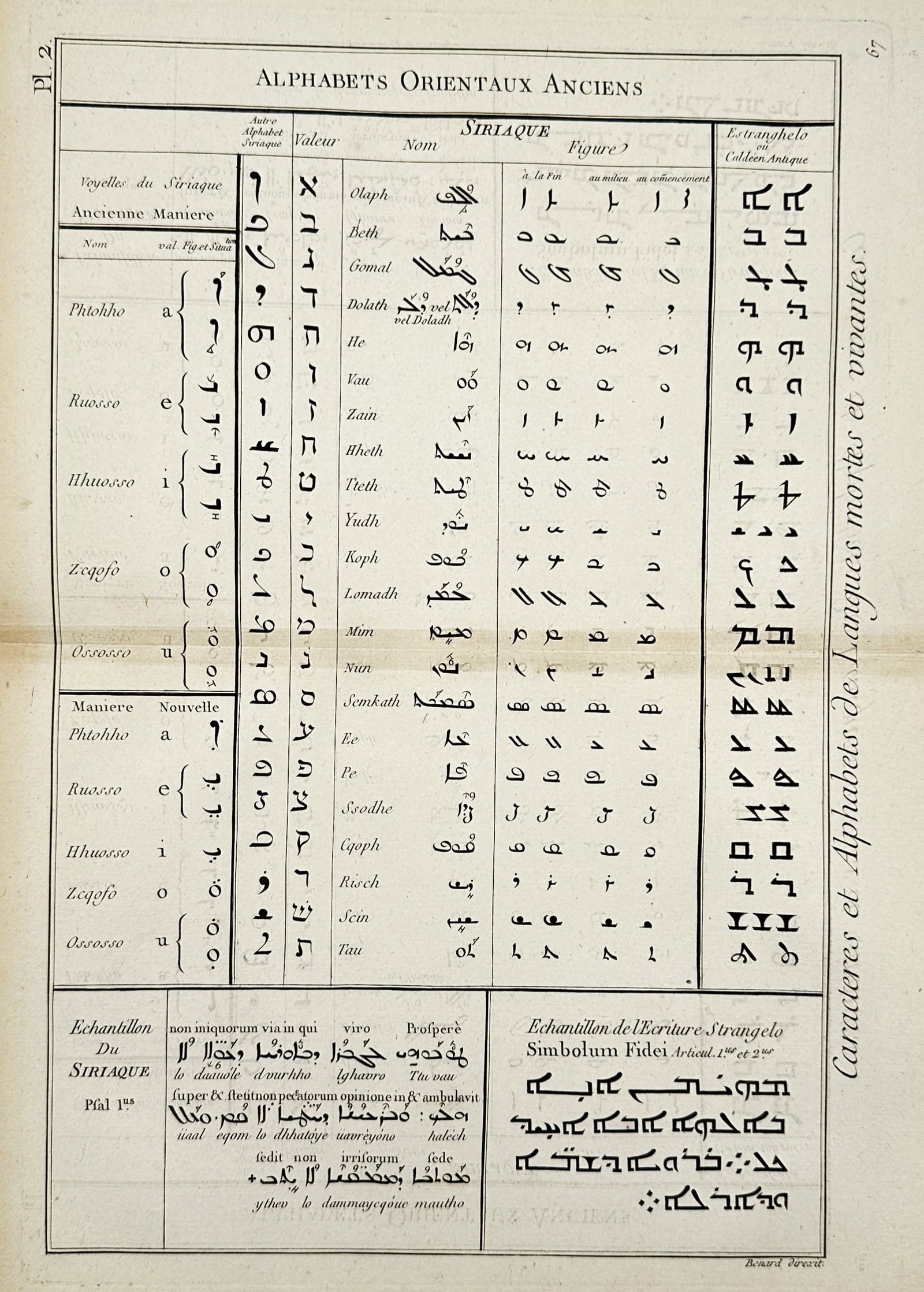 Robert Bénard (1734–1777) – Ancient Oriental Alphabets: Syriac – Engraving (c. 1751–1772) (1 of 2)