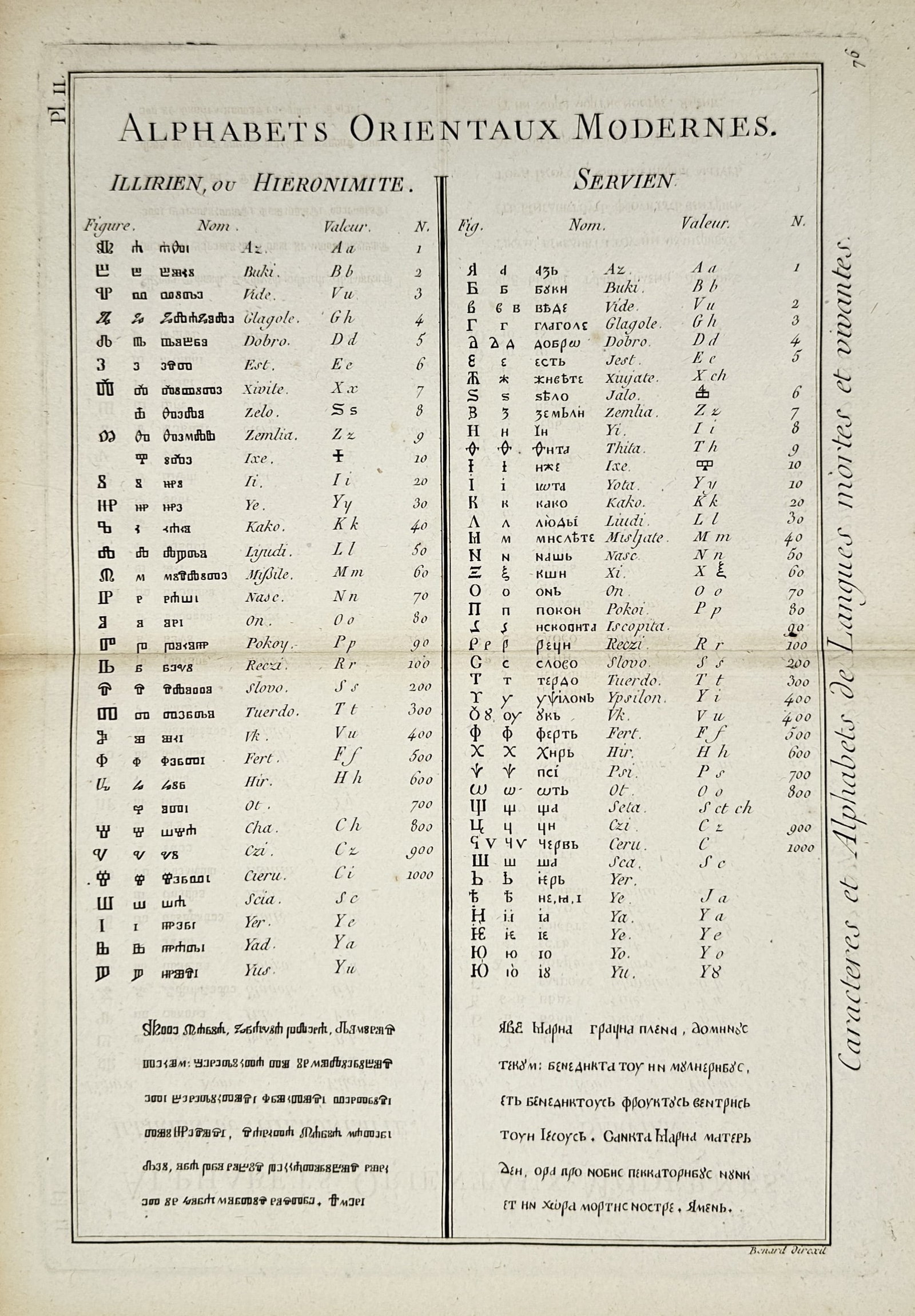 Robert Bénard (1734–1777) – Modern Oriental Alphabets: Illyrian and Serbian – Engraving (1 of 2)