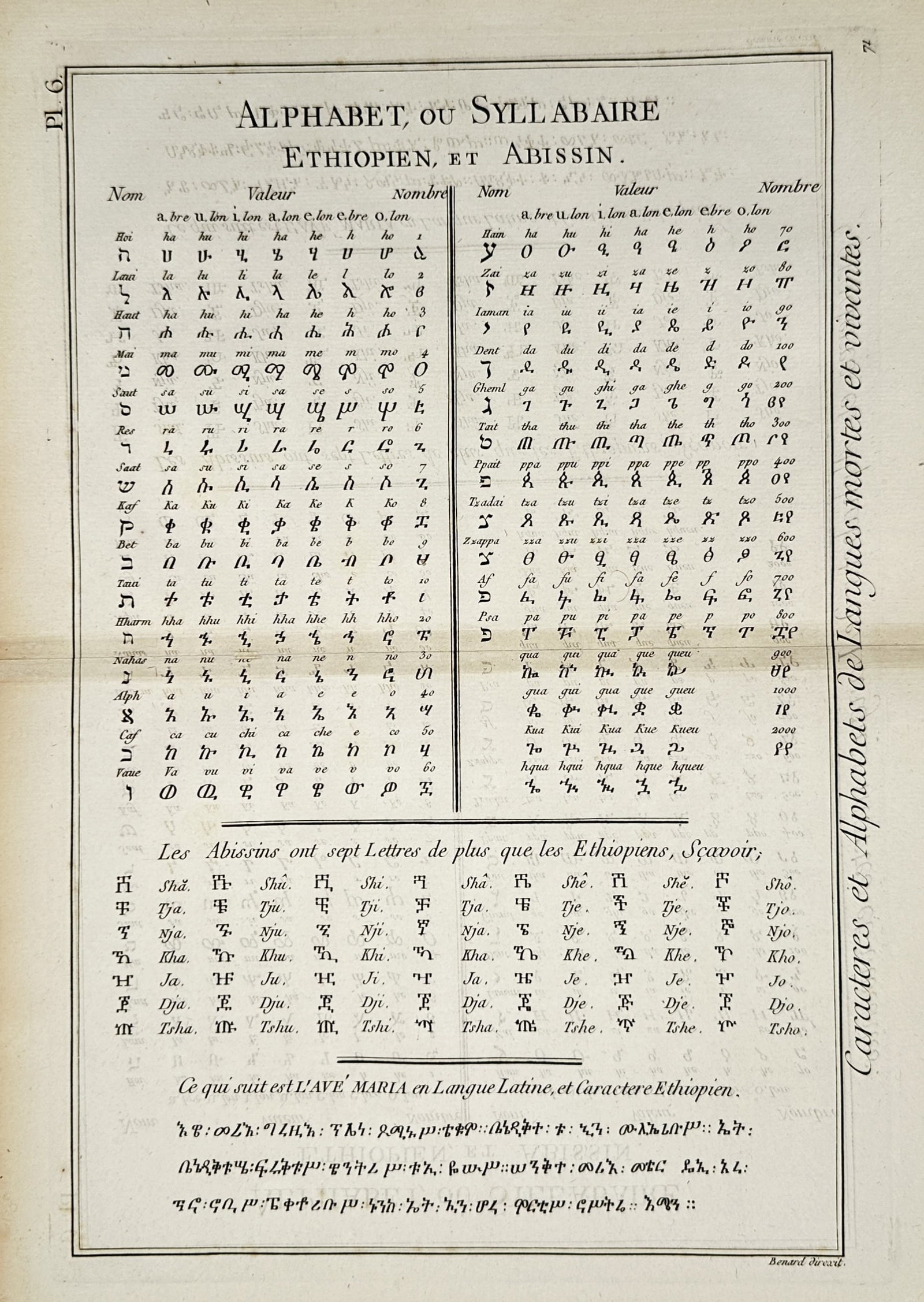 Robert Bénard (1734–1777) – Ethiopian and Abyssinian Alphabet or Syllabary – Engraving (1 of 2)