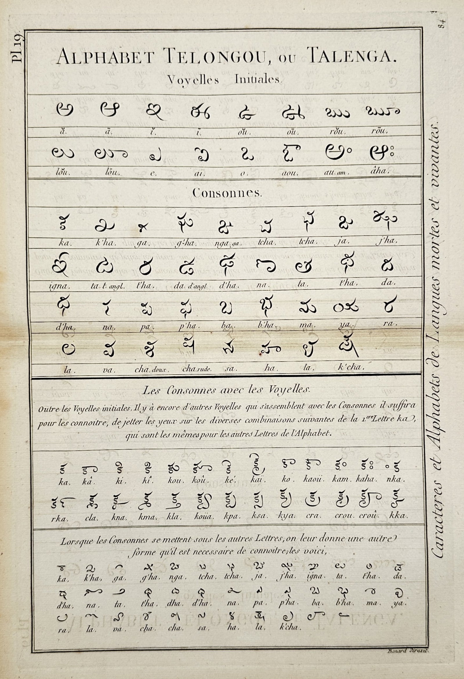 Robert Bénard (1734–1777) – Telugu or Talenga Alphabet – Engraving (c. 1751–1772) (1 of 2)