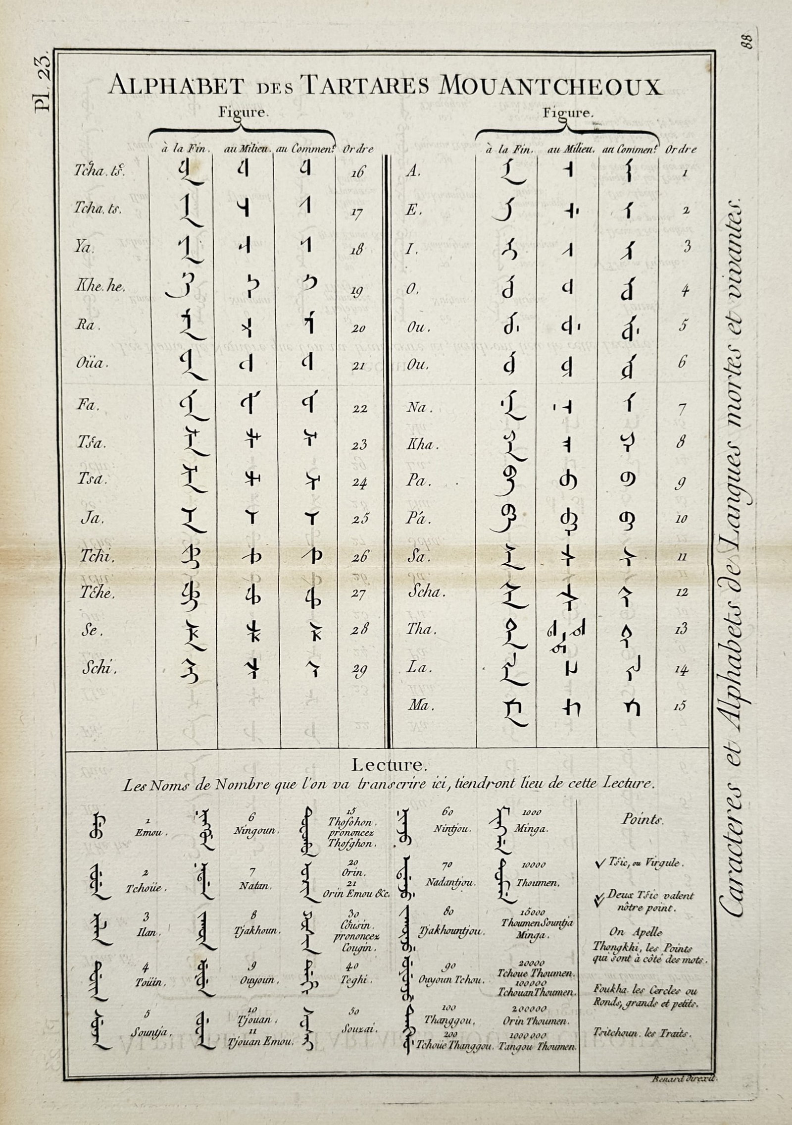 Robert Bénard (1734–1777) – Manchu Tatar Alphabet – Engraving (c. 1751–1772) (1 of 2)