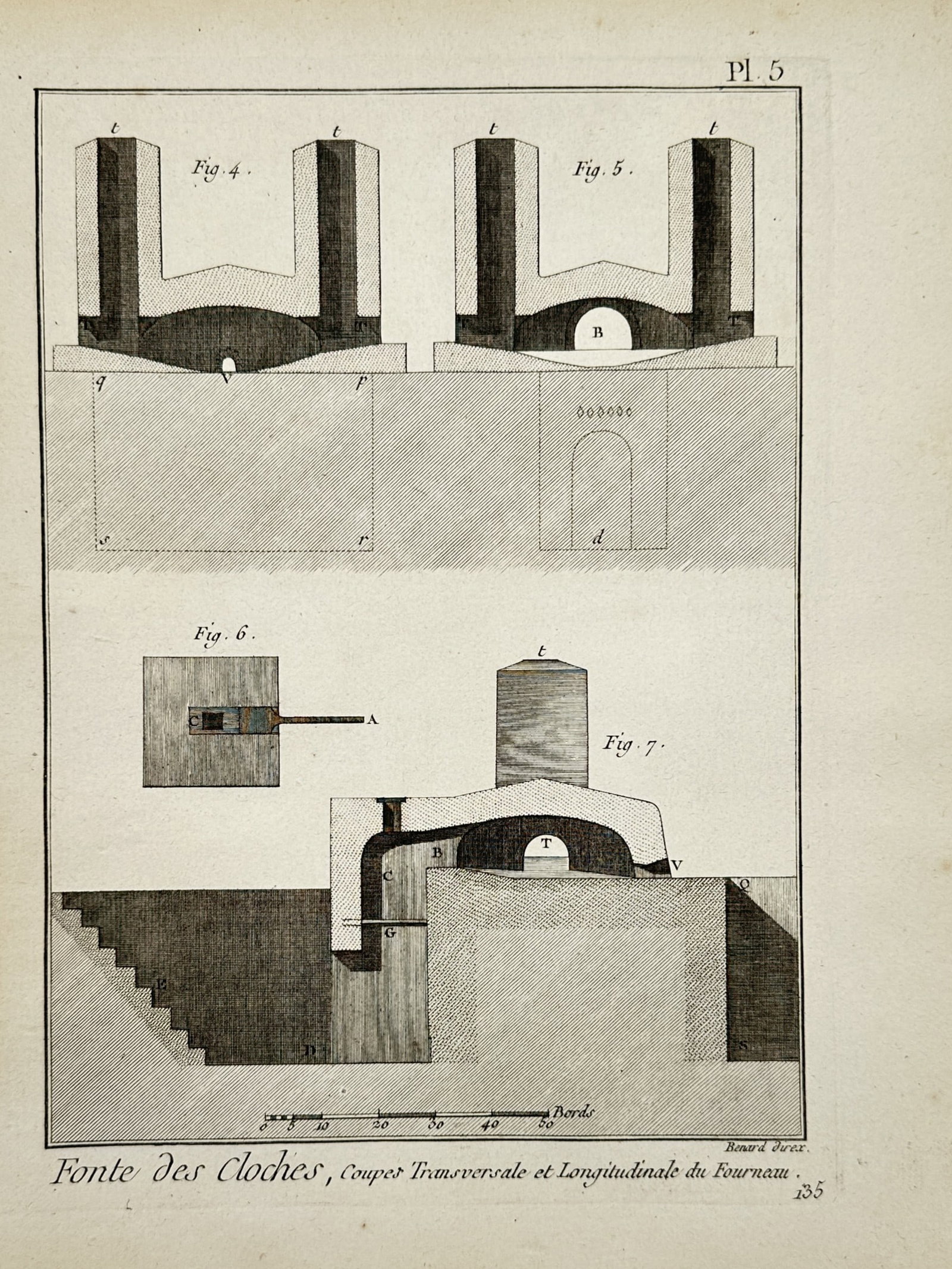 Robert Bénard – Furnace Diagrams for Bell Casting – Engraving (c. 1751–1772): Fonte des Cloches, Coupes Transversale et Longitudinale du Fourneau. This plate features a detailed architectural and industrial engineering illustration showing cross-sections and longitudinal views 
