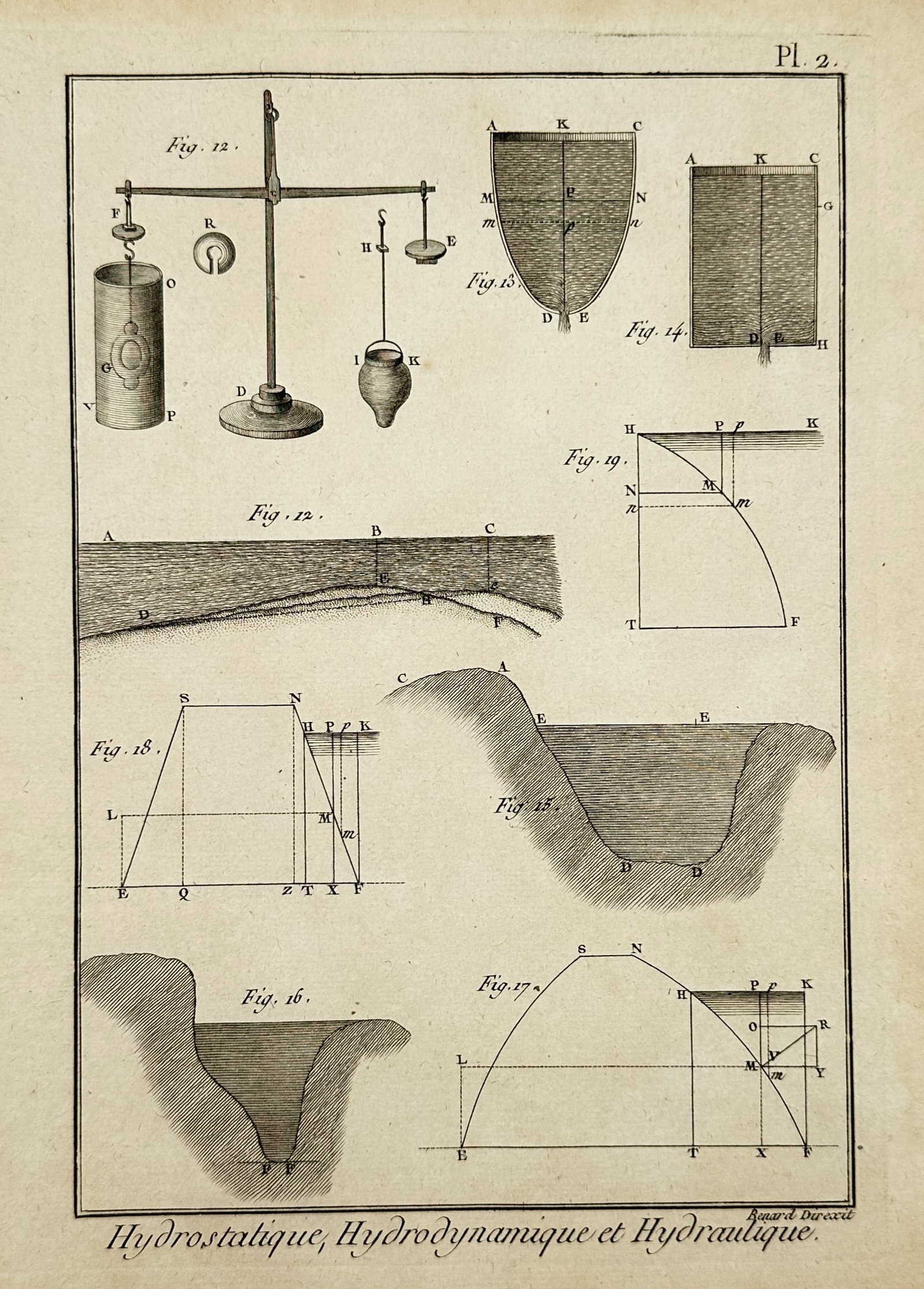 Robert Bénard – Technical Diagrams of Hydrostatic and Hydraulic Physics Principles – Engraving (1 of 2)