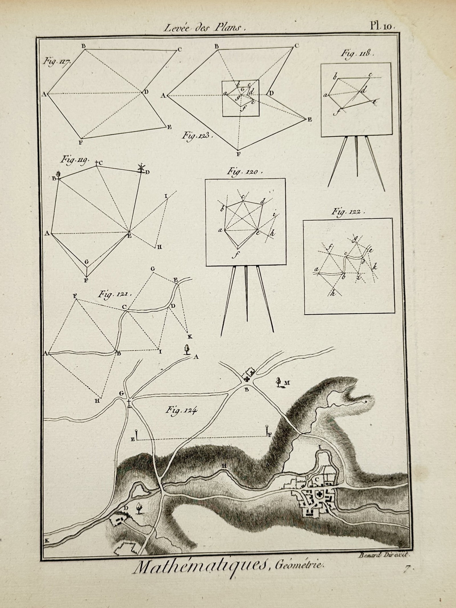 Robert Bénard – Technical Diagrams of Geometric Surveying and Land Mapping – Engraving (1 of 2)