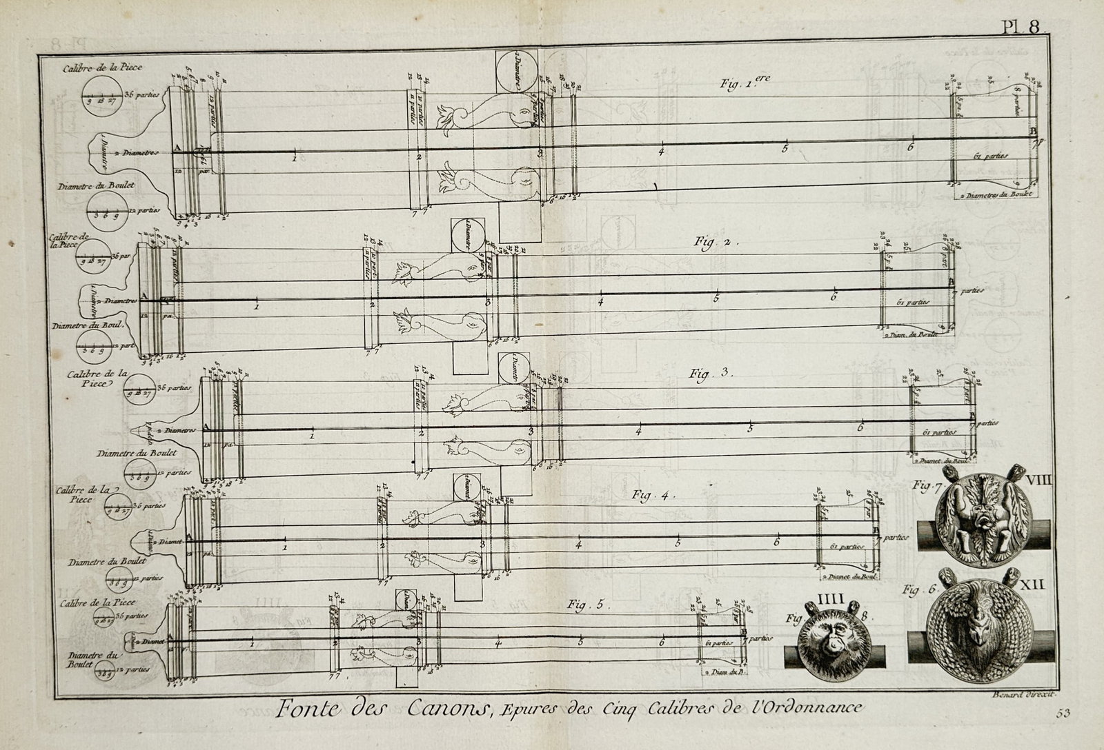 Robert Bénard – Casting of the Cannons, Drawings of the Five Calibers – Engraving (1771) (1 of 2)