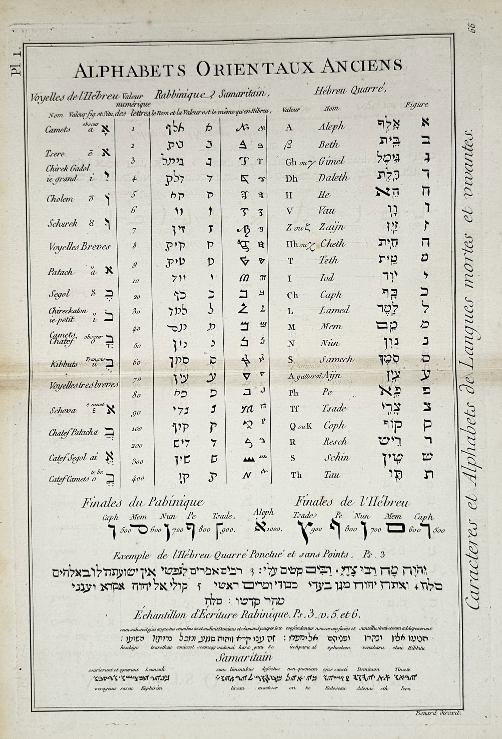 Robert Bénard (1734–1777) – Ancient Oriental Alphabets – Engraving (1771): "Alphabets Orientaux Anciens" illustrates the comparative characters and structures of Hebrew and Samaritan alphabets, including vowel systems and final letter forms. This engraving is from the Encycl