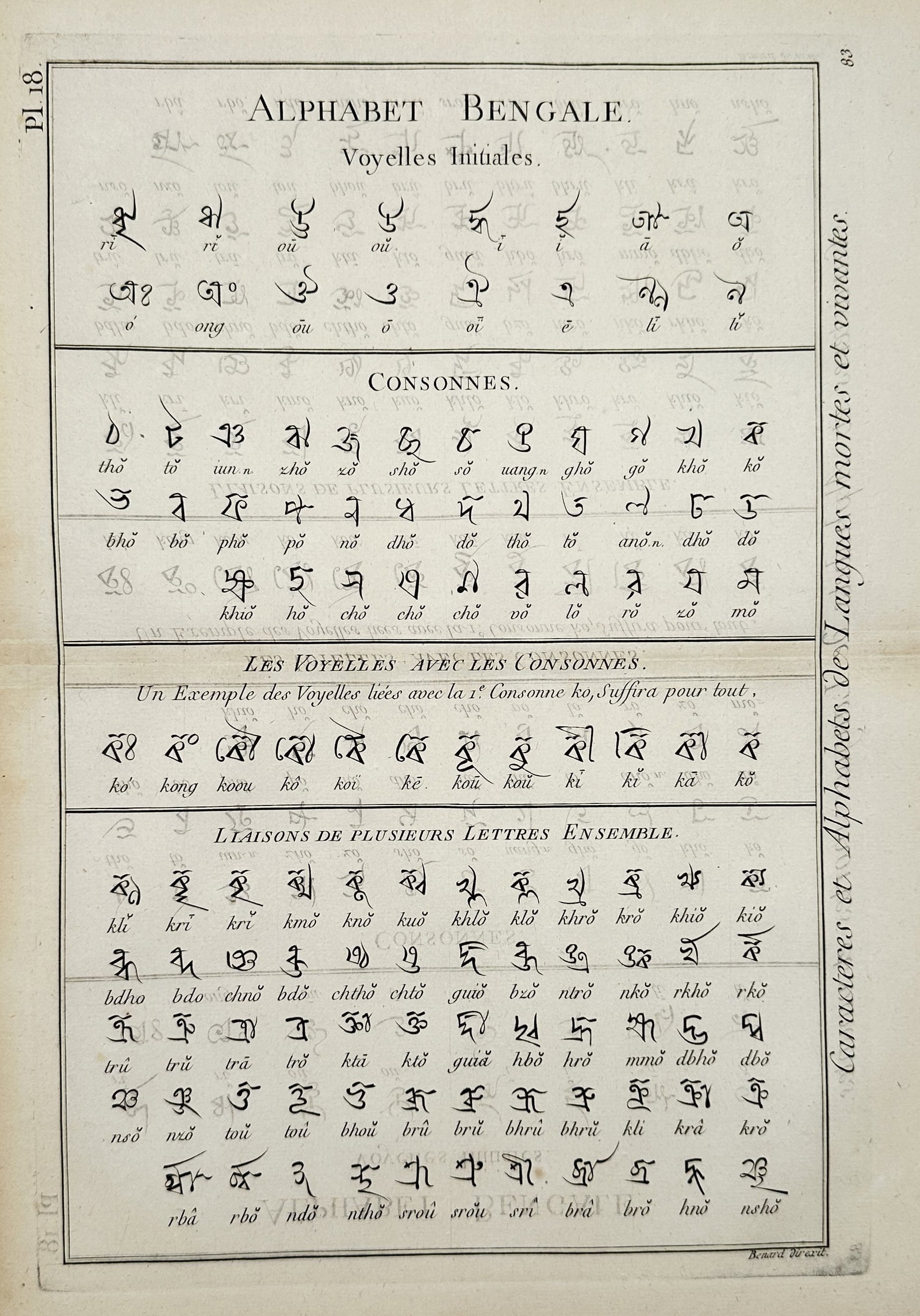 Robert Bénard (1734–1777) – Alphabet Bengale – Engraving (1771): "Alphabet Bengale" presents a detailed overview of the Bengali script, documenting initial vowels, consonants, and the complex ligatures formed when vowels are combined with consonants. This engraving