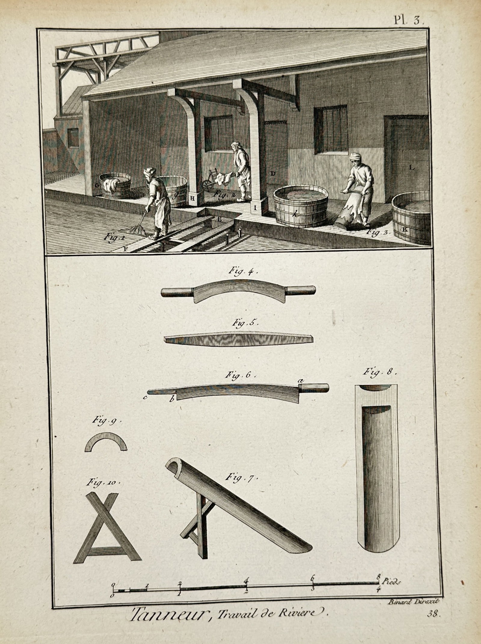 Robert Benard (1734-1794) – Tanner, River Work – Engraving (1771) (1 of 2)