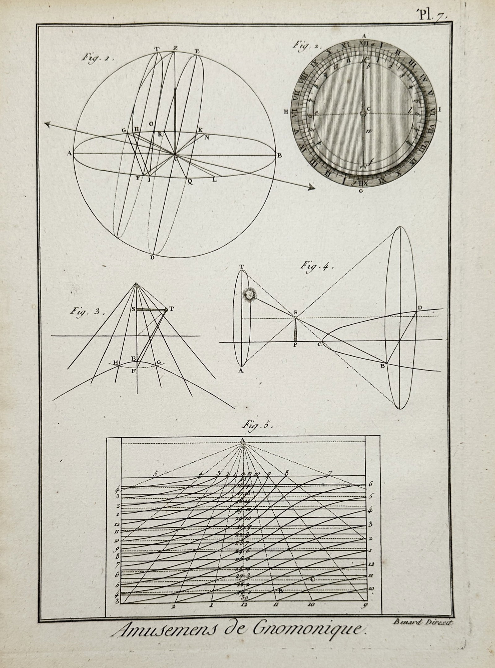 Robert Benard (1734-1794) – Amusements of Gnomonics – Engraving (1771) (1 of 2)