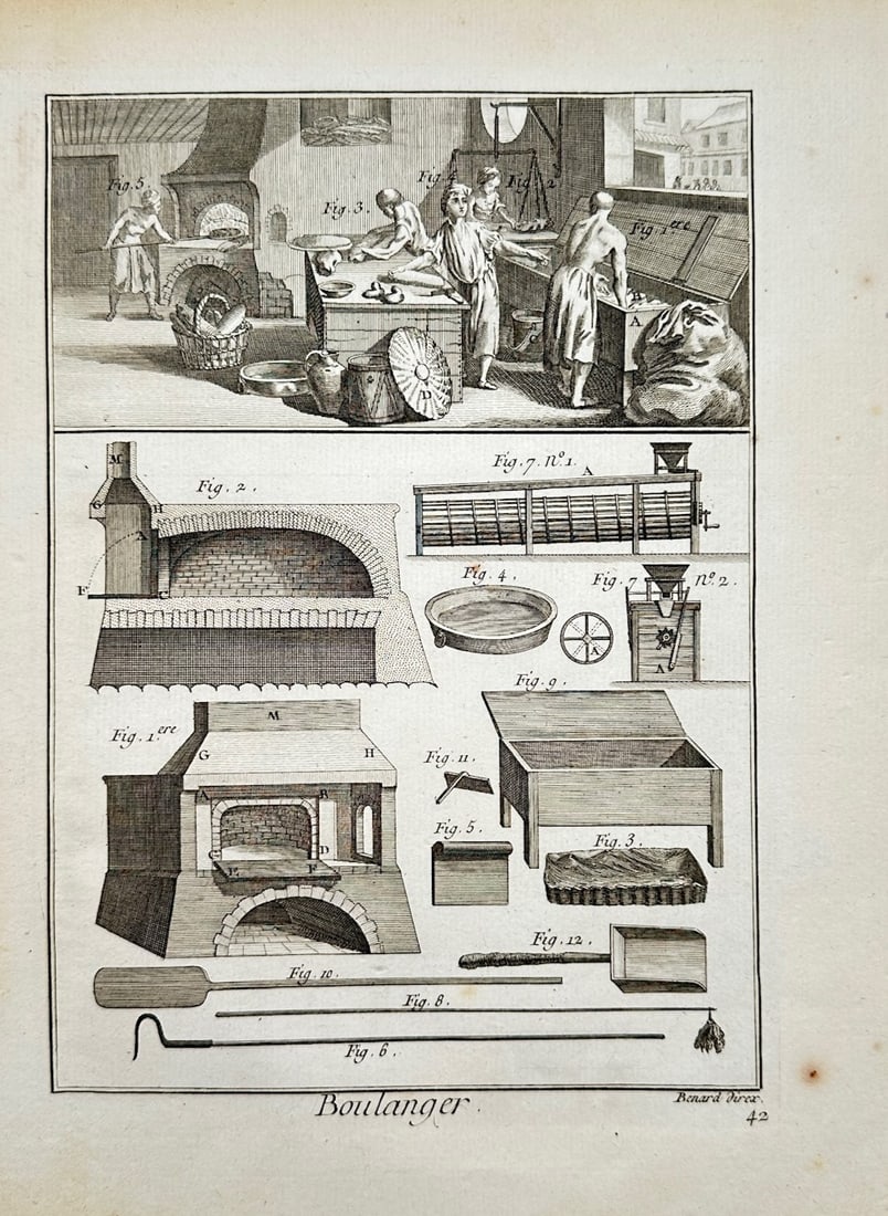 Robert Bénard – Technical Study of Bakery Tools and Processes – Copper engraving (1751–1772) (1 of 2)