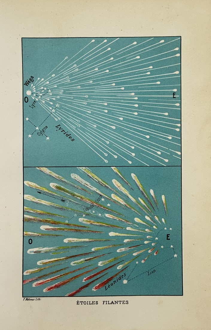 Félix Méheux – Astronomical Study of Meteor Showers – Lithograph (Late Nineteenth Century) (1 of 2)