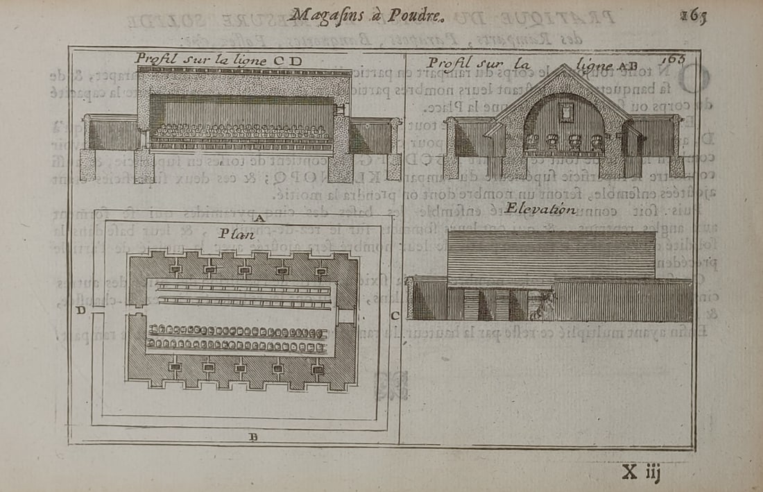 Alain Manesson Mallet (1630–1706) – Technical Study of Gunpowder Magazines – Engraving (1 of 2)