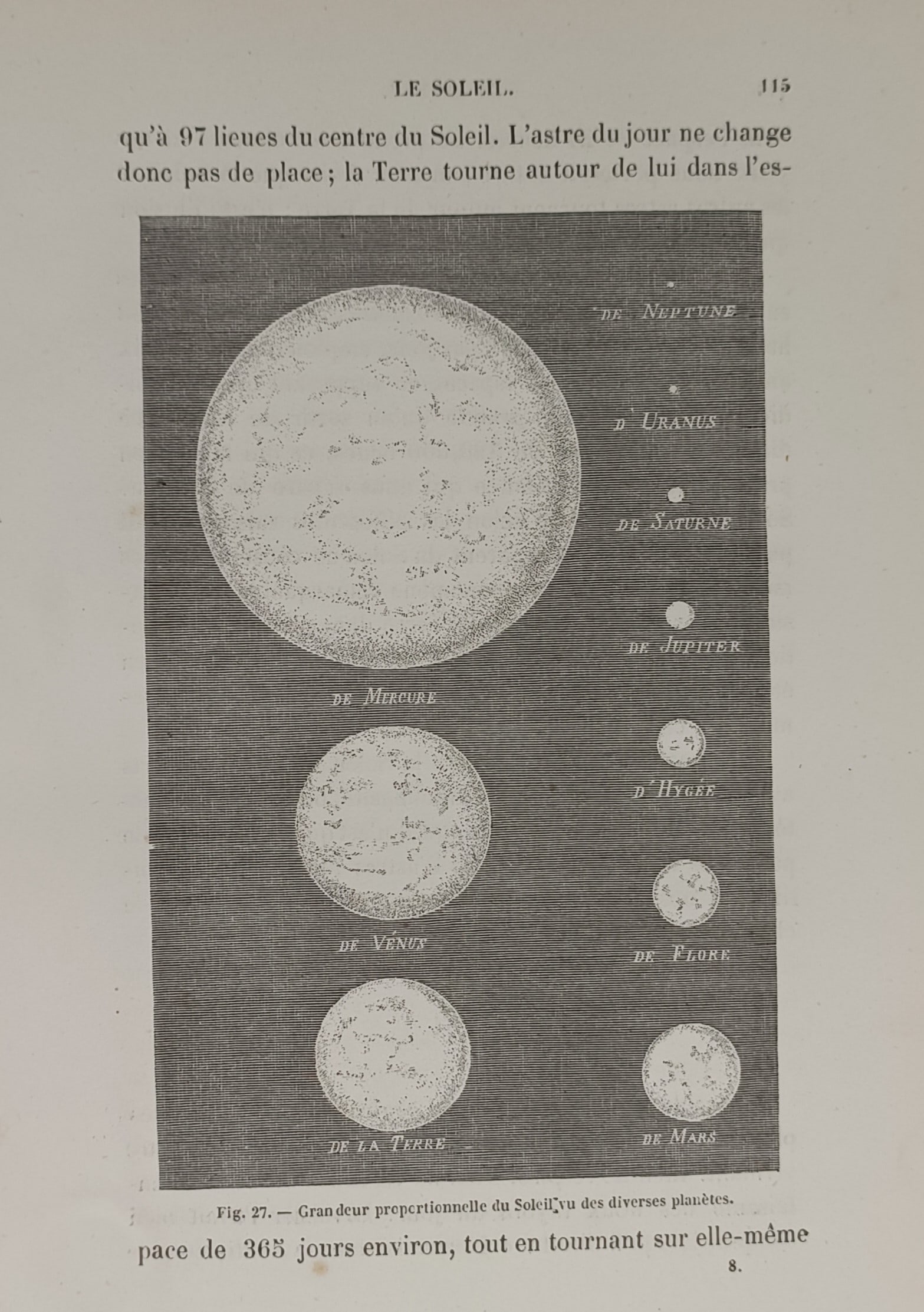 Jean-Pierre Rambosson, after – Astronomical Diagram of the Proportional Sizes of Planets (1 of 2)