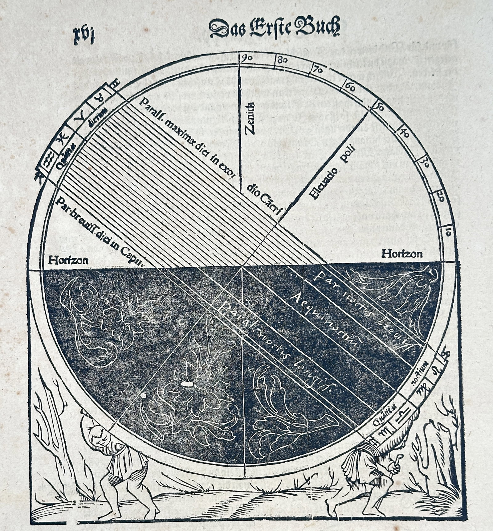 Sebastian Munster – Celestial Sphere and Horizon Diagram – Woodcut: “The First Book” This astronomical text page features a detailed cosmological diagram illustrating the celestial sphere, horizon lines, and zodiac symbols superimposed over an atmospheric repr