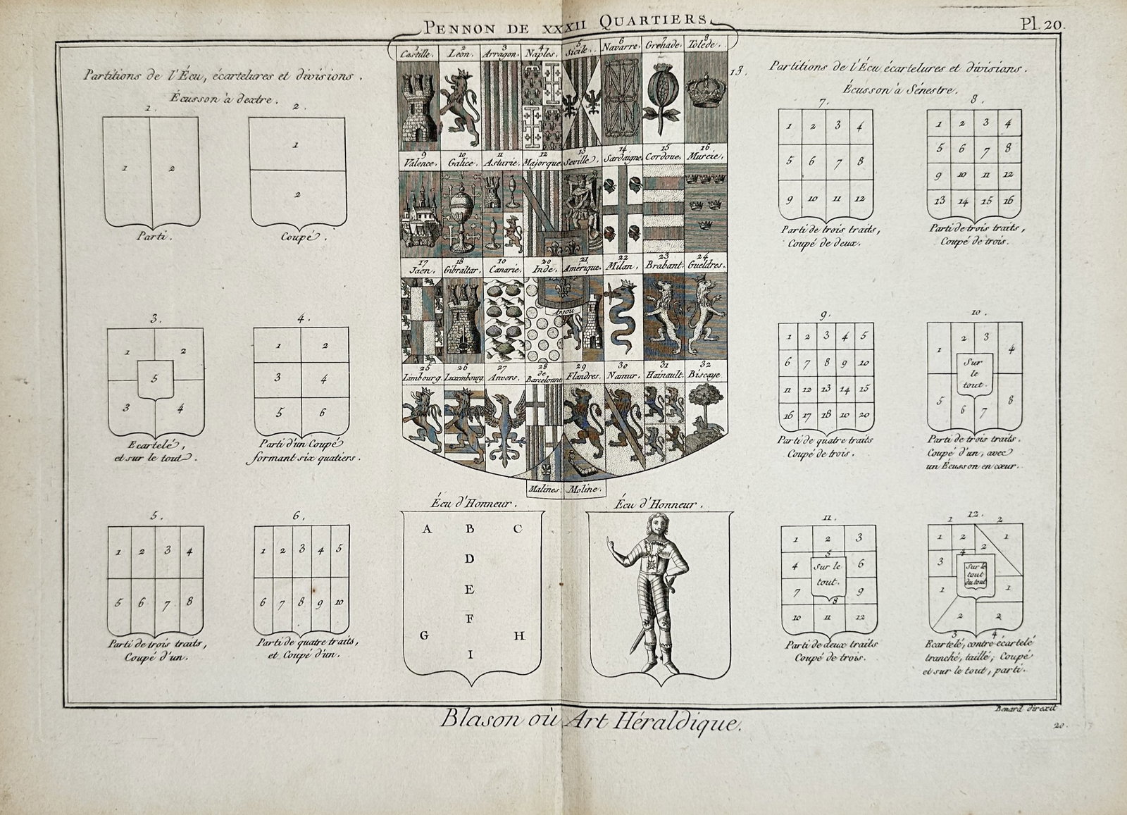 Robert Benard – Technical Study of Heraldic Shield Divisions and Pennon Quarters – Engraving: "Blazon or Heraldic Art" presents a specialized historical study illustrating various geometric methods of partitioning shields alongside a complex centralized coat of arms composed of thirty-two dist