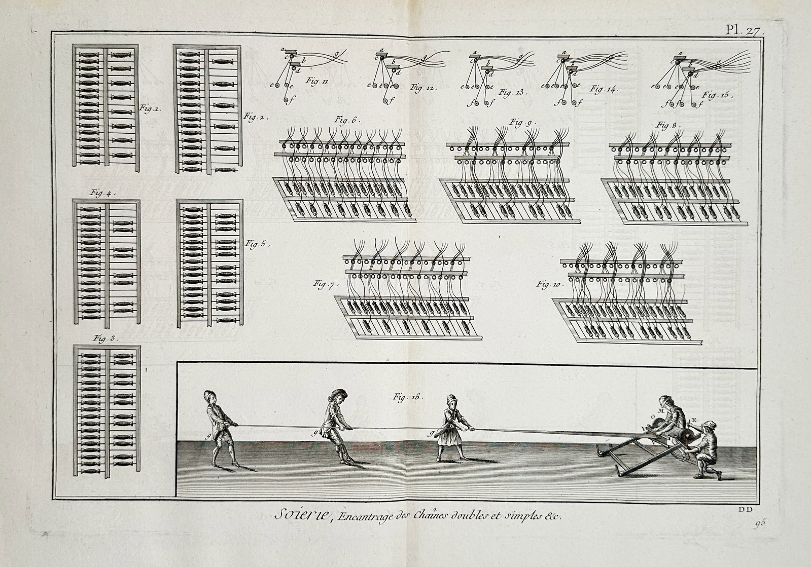 Robert Bénard – Technical Study of Silk Manufacture and Warping – Engraving (18th Century) (1 of 2)