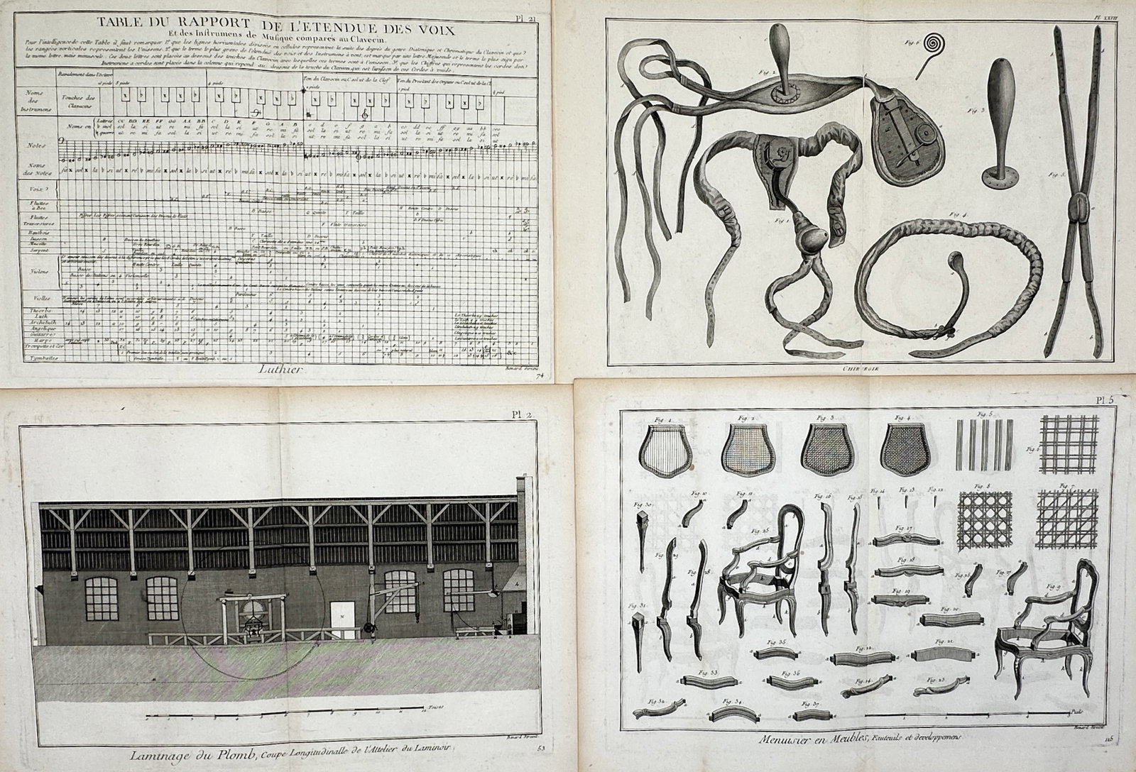 Robert Bénard – Set of 4: Technical and Mechanical Studies of Trades and Manufactories (1 of 2)