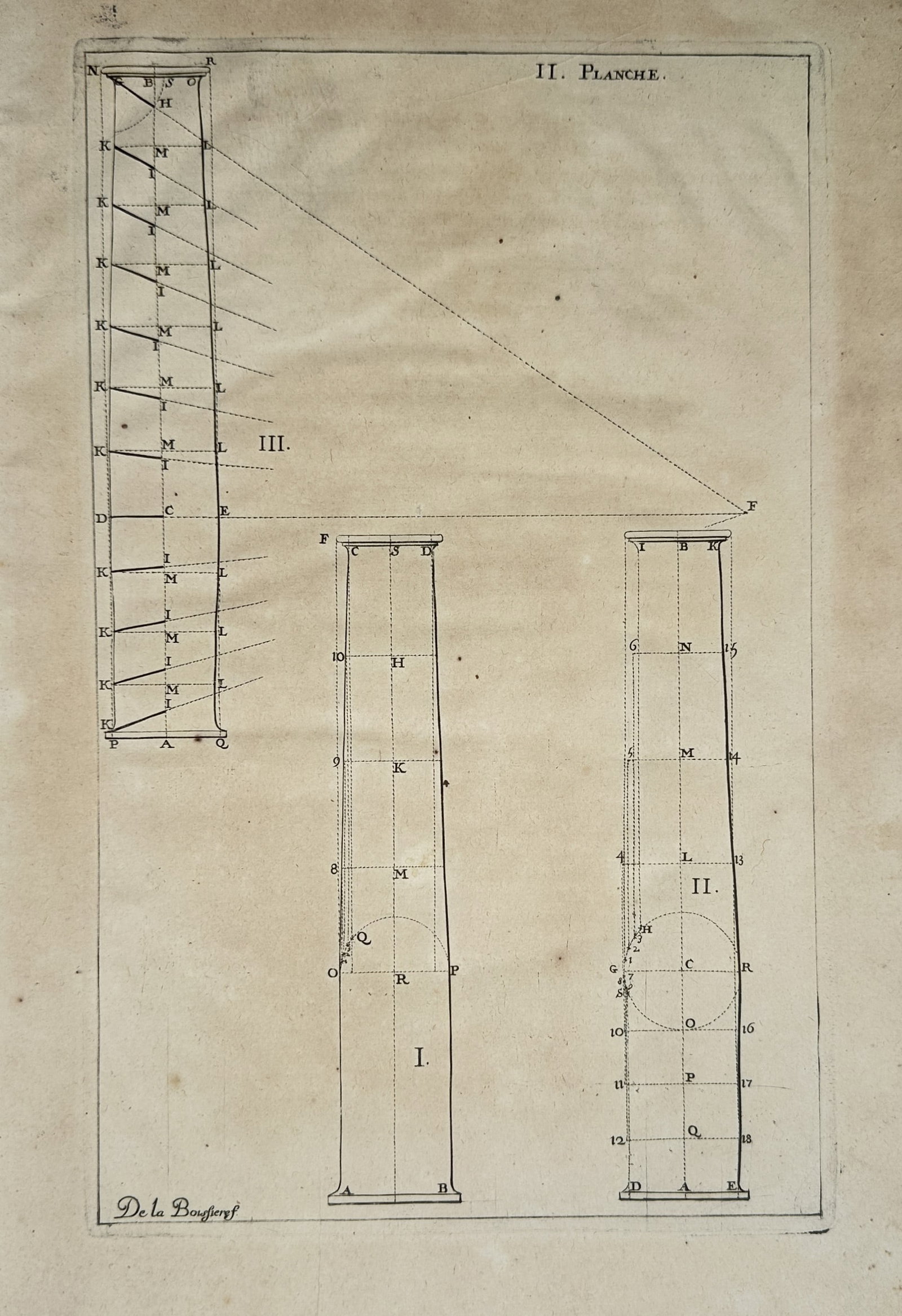 François Blondel – Geometric Proportions of Column Entasis – Engraving (18th Century): "Second Plate" presents an architectural and mathematical study demonstrating geometric projections and proportional construction methods for classical column tapering and entasis. The engraving showc
