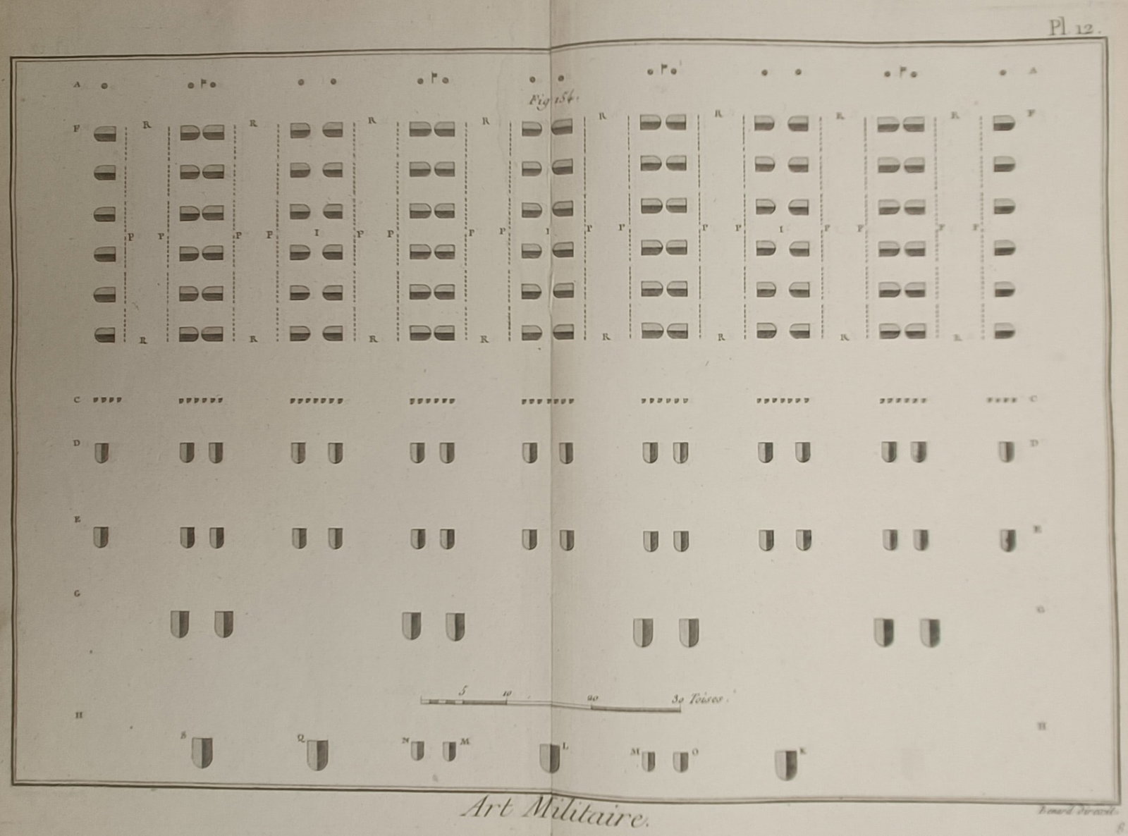 Robert Bénard – Military Field Encampment and Camp Disposition – Engraving (18th Century): "Military Art" presents a technical military schematic illustrating the orderly spatial disposition, tent rows, and systematic camp configuration for stationed troops alongside an integrated distance 