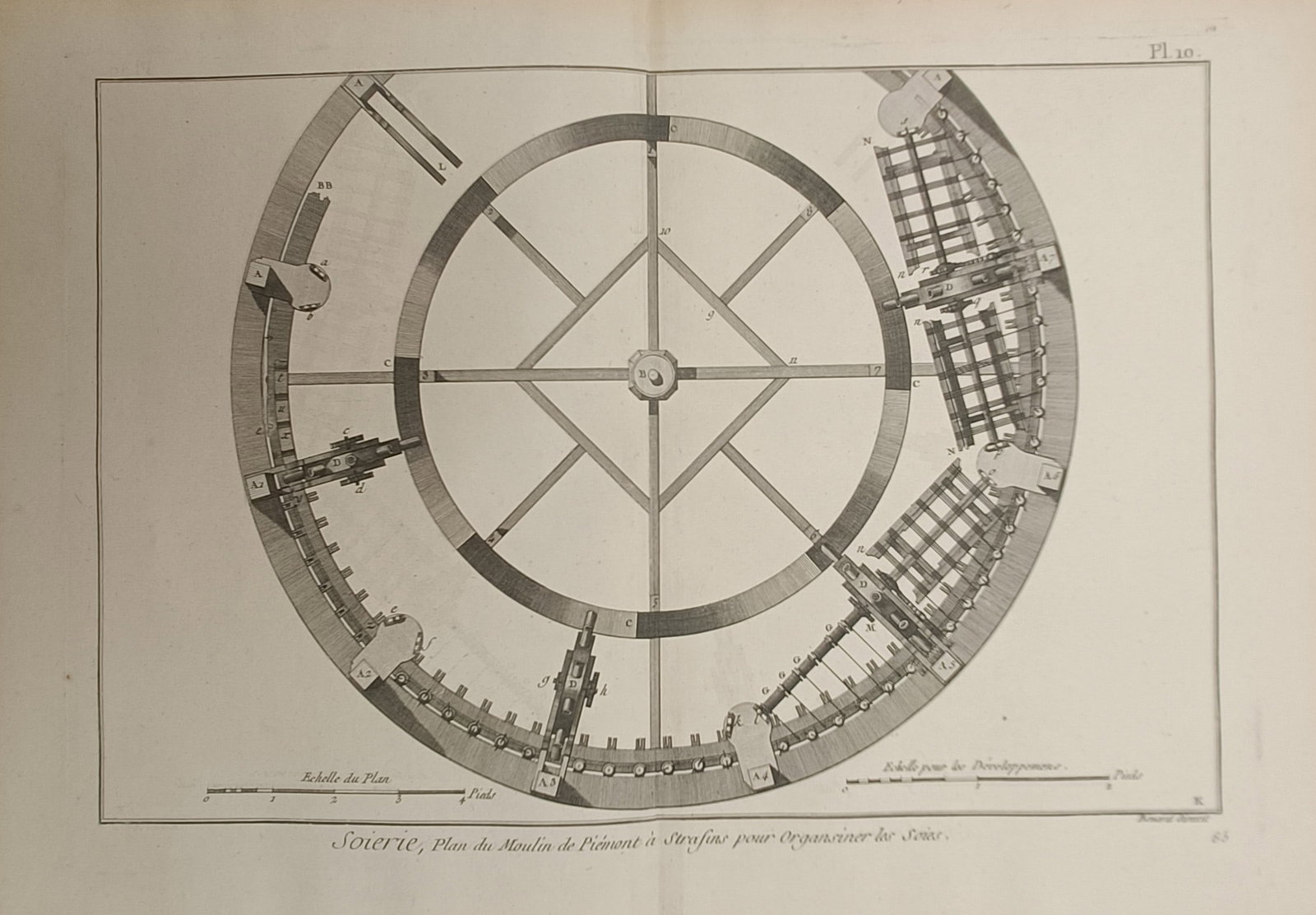 Robert Benard – Silk Manufacturing Plan of the Piedmont Mill for Organzining Silk – Engraving: "Silk Manufacturing Plan of the Piedmont Mill for Organzining Silk" presents a detailed circular engineering diagram illustrating the specialized mechanical layout and revolving framework of a Piedmon