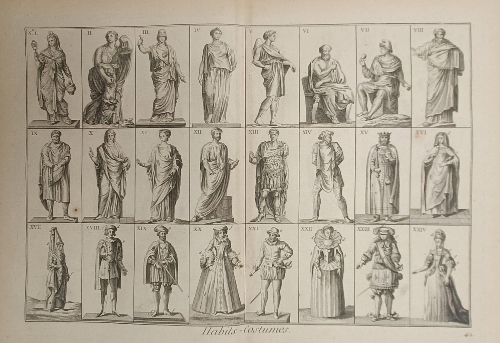 Robert Benard – Habits and Costumes – Engraving (18th Century): "Habits and Costumes" presents an extensive comparative compilation illustrating diverse historical attires, garments, and figures ranging from classical antiquity through medieval and Renaissance per
