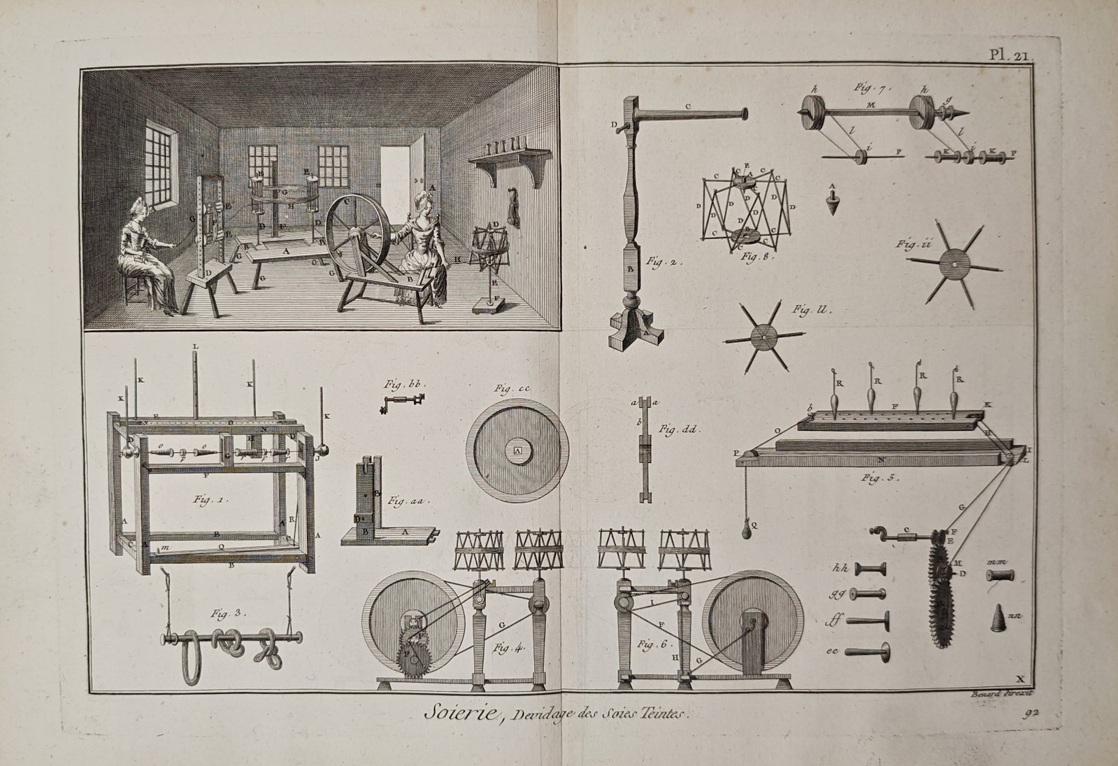 Robert Benard – Silk Manufacture and Winding Dyed Silk – Engraving (18th Century): "Silk Manufacture, Winding of Dyed Silk" illustrates artisans operating winding wheels and skein reels inside a textile workshop alongside mechanical diagrams of specialized equipment and spindles. Th