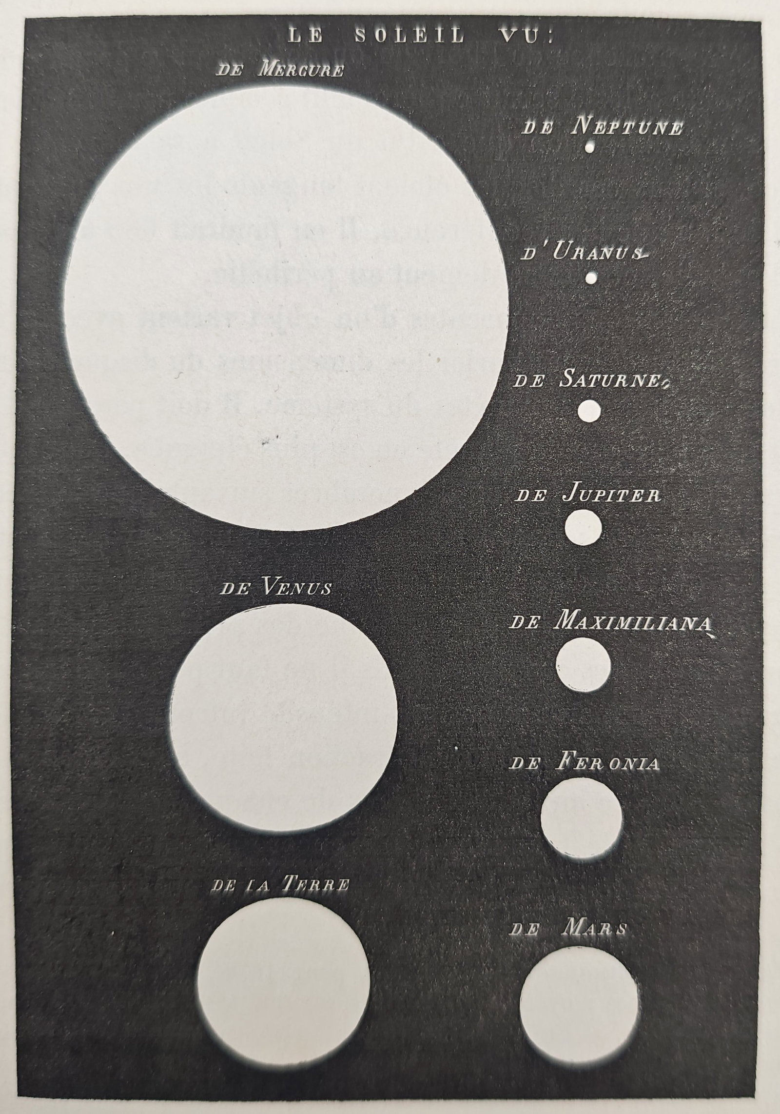 Amedee Guillemin – Apparent Size of the Sun from Different Planets – Wood engraving: "The Solar World" illustrates an astronomical comparative study demonstrating the relative apparent visual diameter of the Sun when observed from various planets and asteroids across the solar system.
