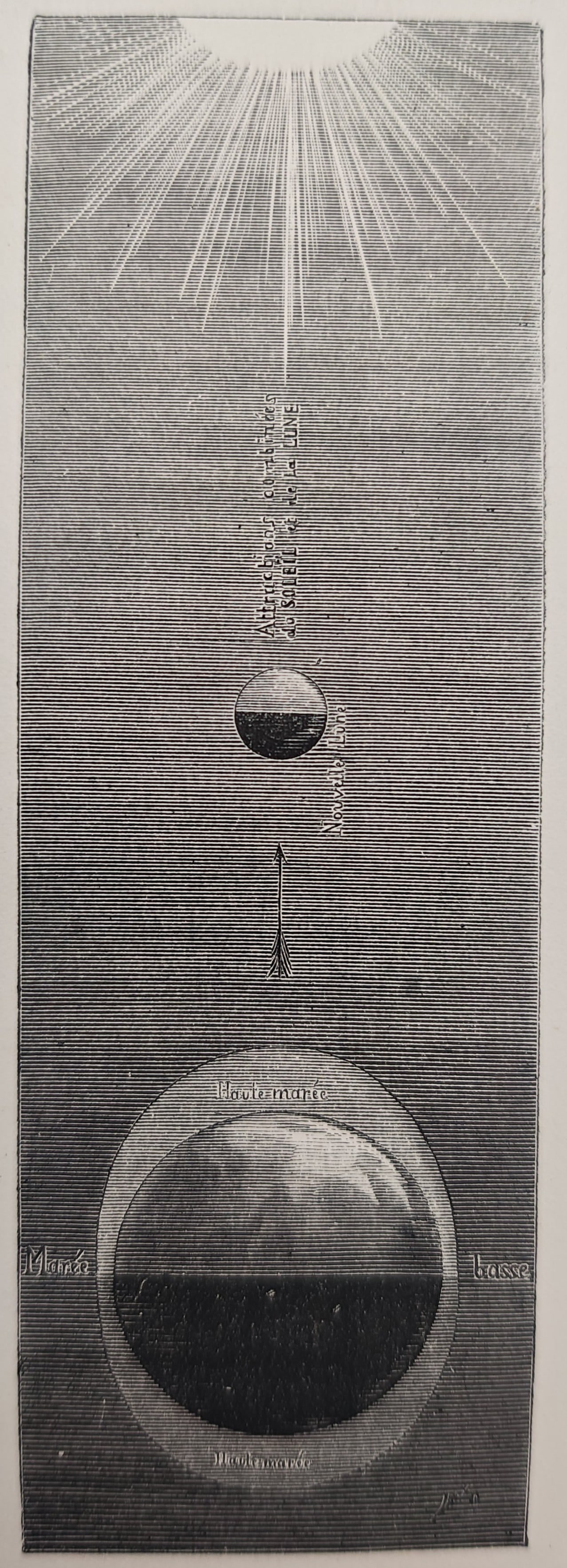 Frédéric Zurcher and Élie Margollé – Tidal Phenomenon – Engraving (19th Century) (1 of 3)