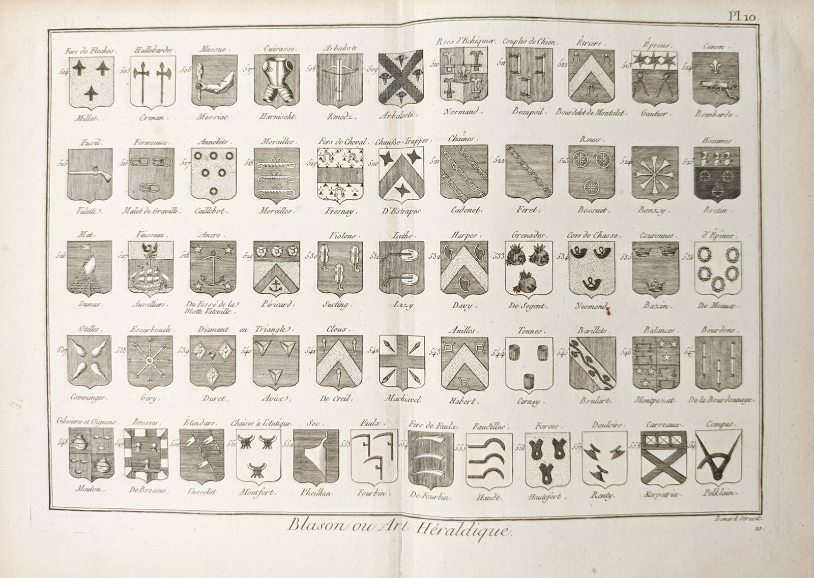 Robert Bénard – Heraldic Charges, Armorial Bearings, and Coats of Arms – Copper engraving: "Blason ou Art Héraldique" presents an encyclopedic heraldic study illustrating an extensive array of armorial bearings, shield charges, traditional tools, weaponry, and historical European family co