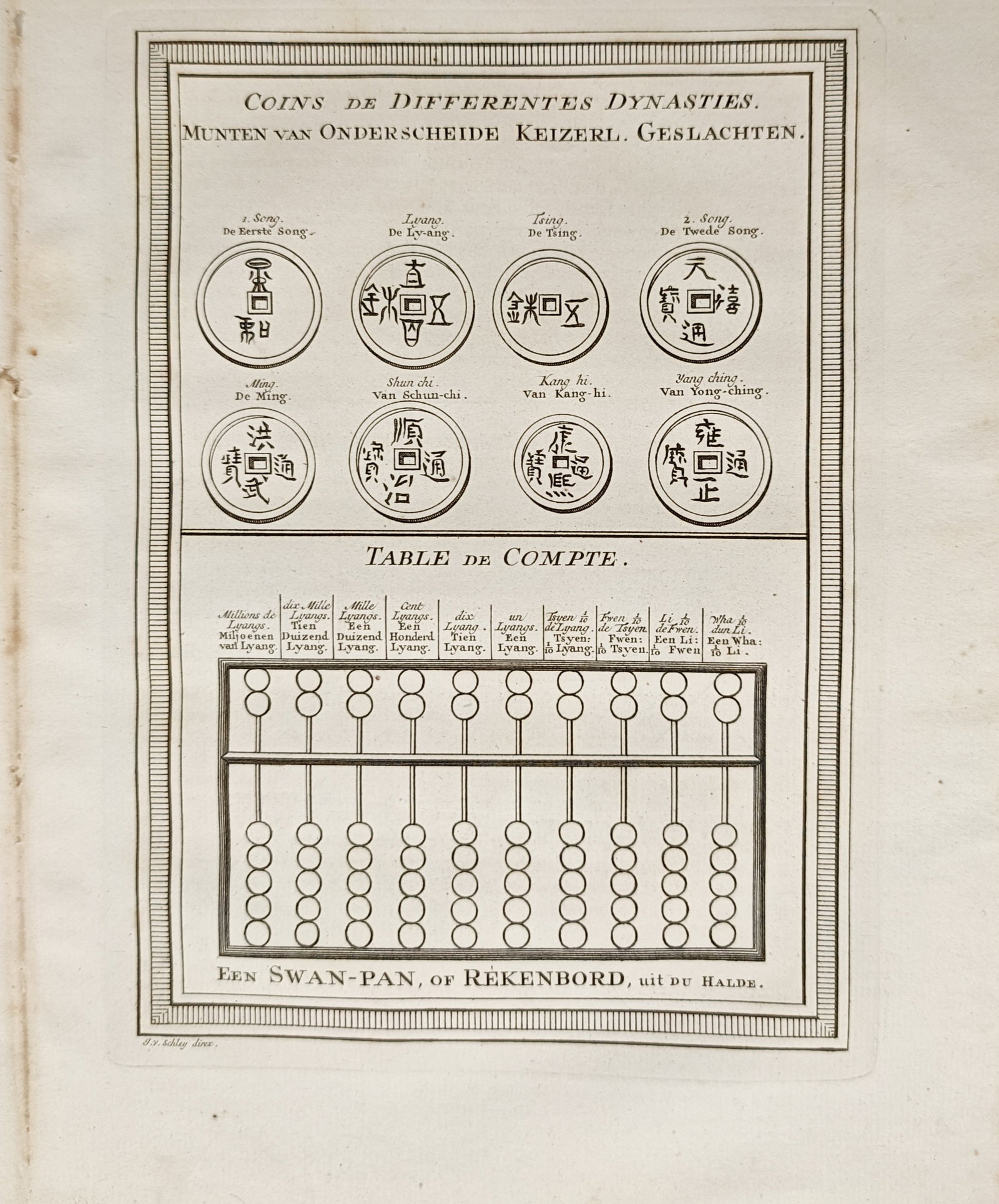 Jakob van der Schley – Chinese Dynastic Coins and Abacus – Engraving (18th Century) (1 of 2)