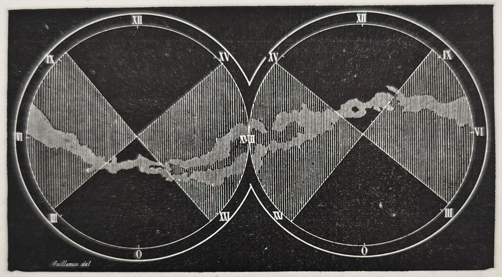 Amédée Guillemin – Distribution of the Stars – Wood Engraving (1877): "Distribution of the Stars" presents an astronomical diagram illustrating the density and arrangement of stellar bodies across celestial hemispheres in relation to the Milky Way, accompanied by explan