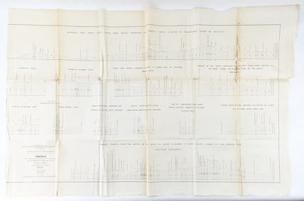 GOVERNOR ISAAC I. STEVENS WASHINGTON TERRITORY RAILROAD SURVEY CHART