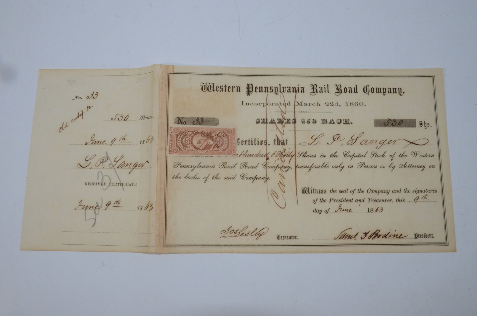 Western Pennsylvania RR Company Stock Certificate-1863 (1 of 1)